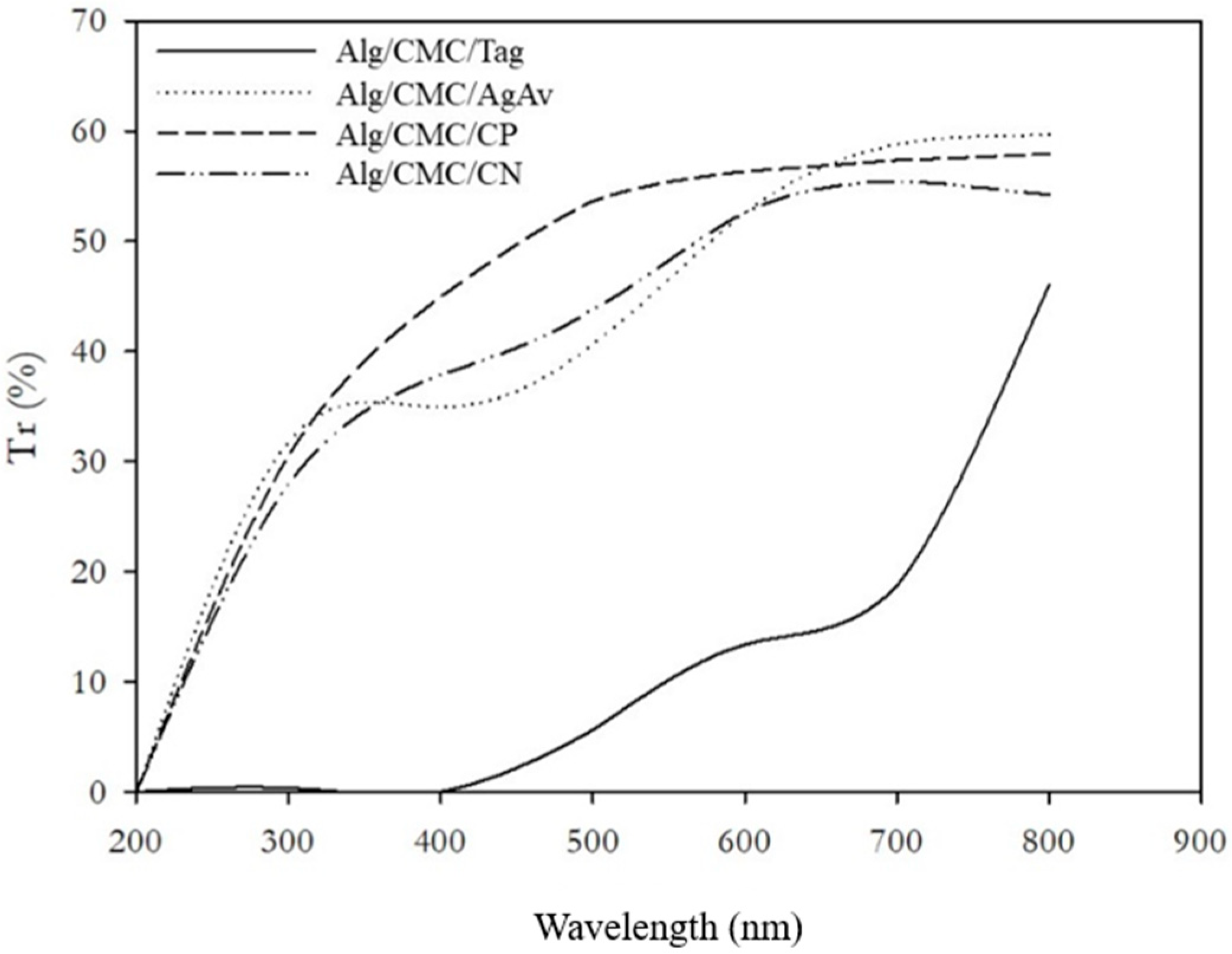 Polysaccharides 06 00075 g003
