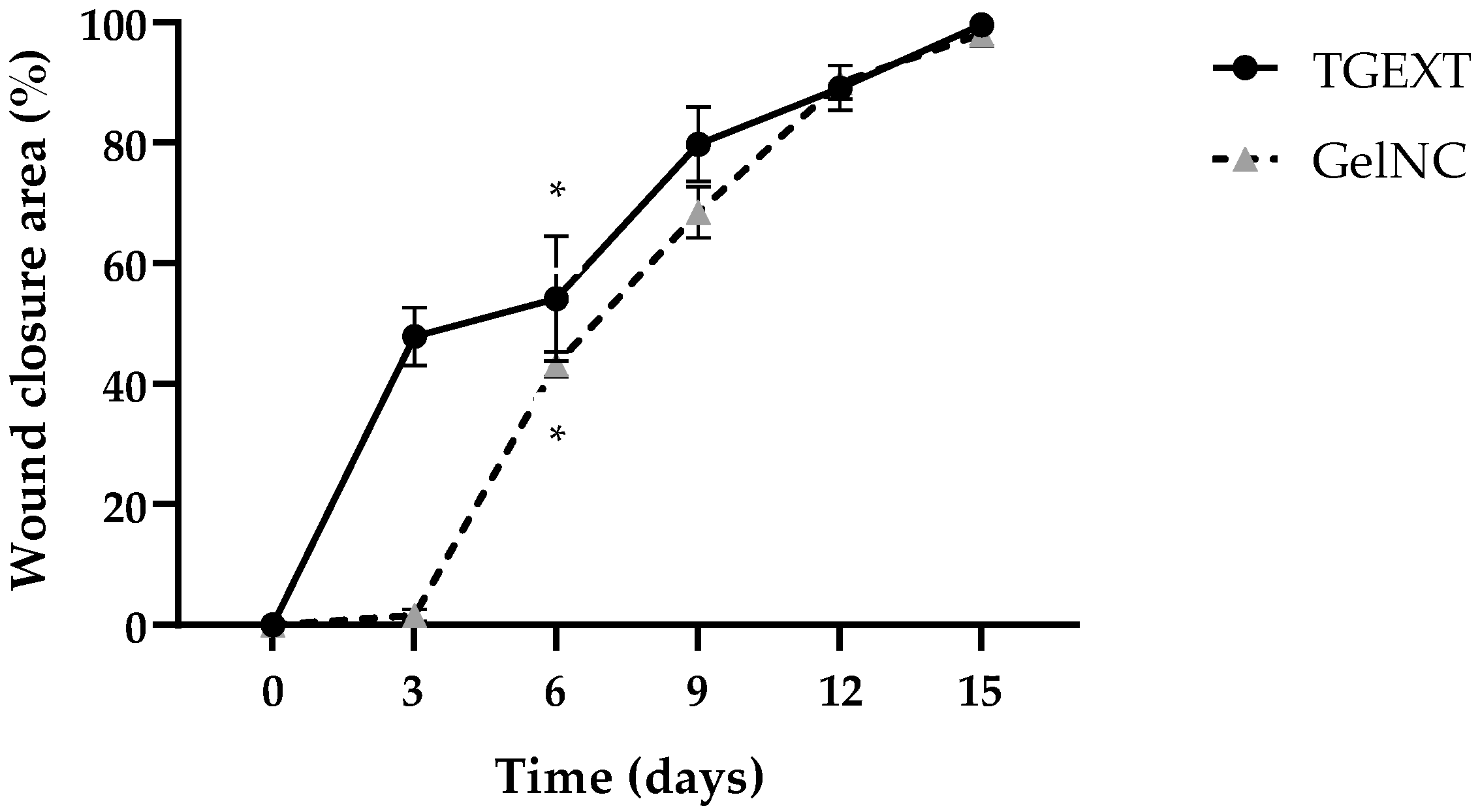 Polysaccharides 06 00075 g006