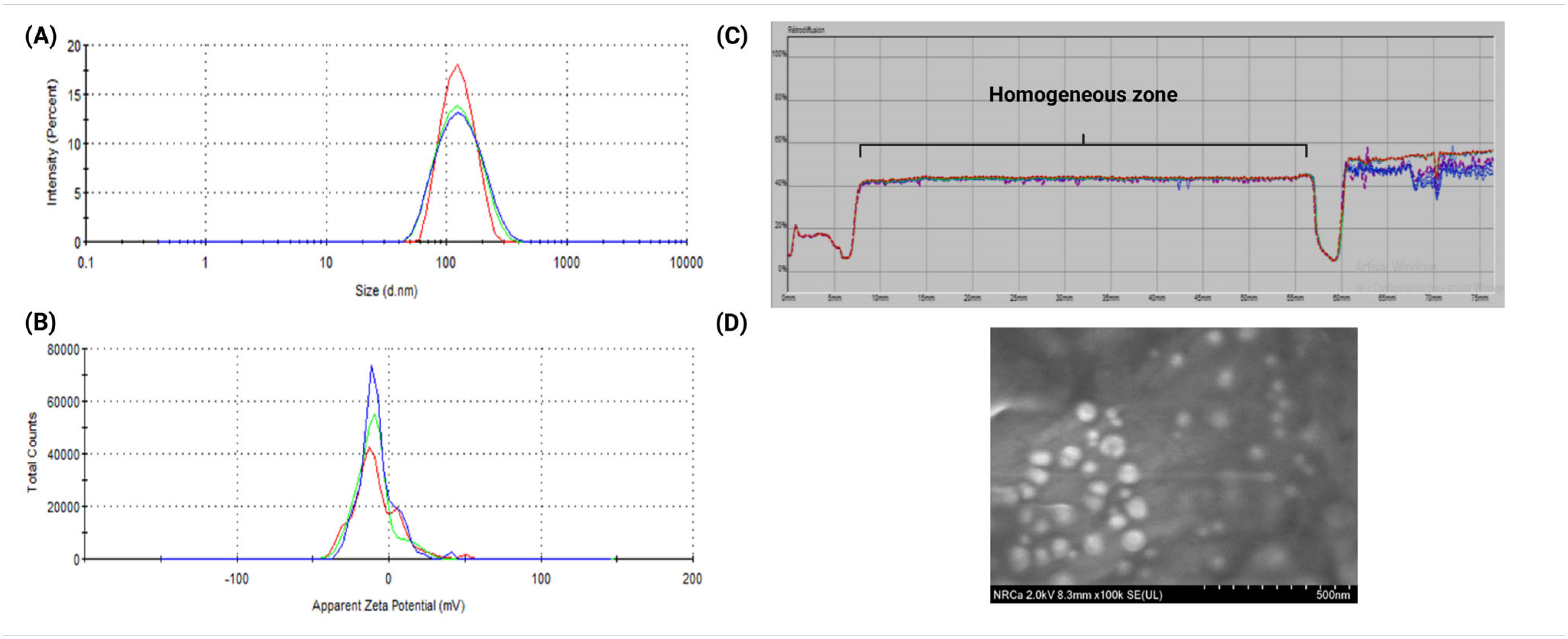 Polysaccharides 06 00076 g002 Polysaccharides 06 00076 g002