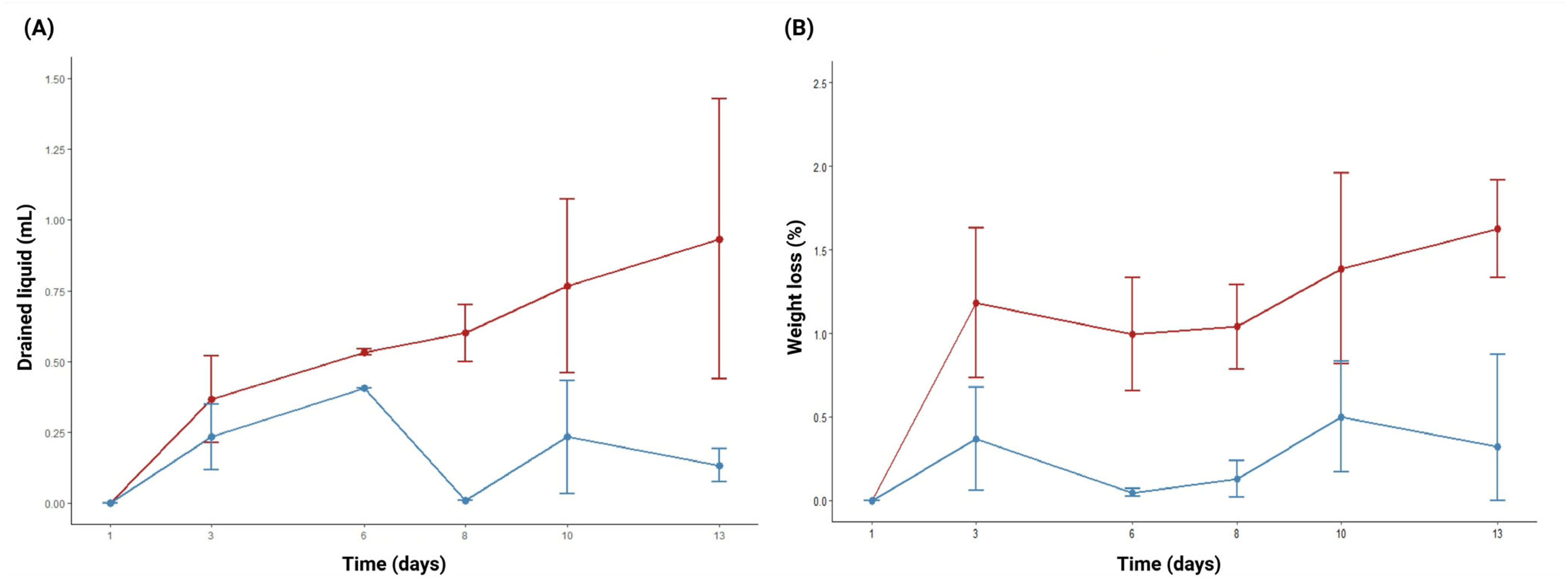 Polysaccharides 06 00076 g003 Polysaccharides 06 00076 g003