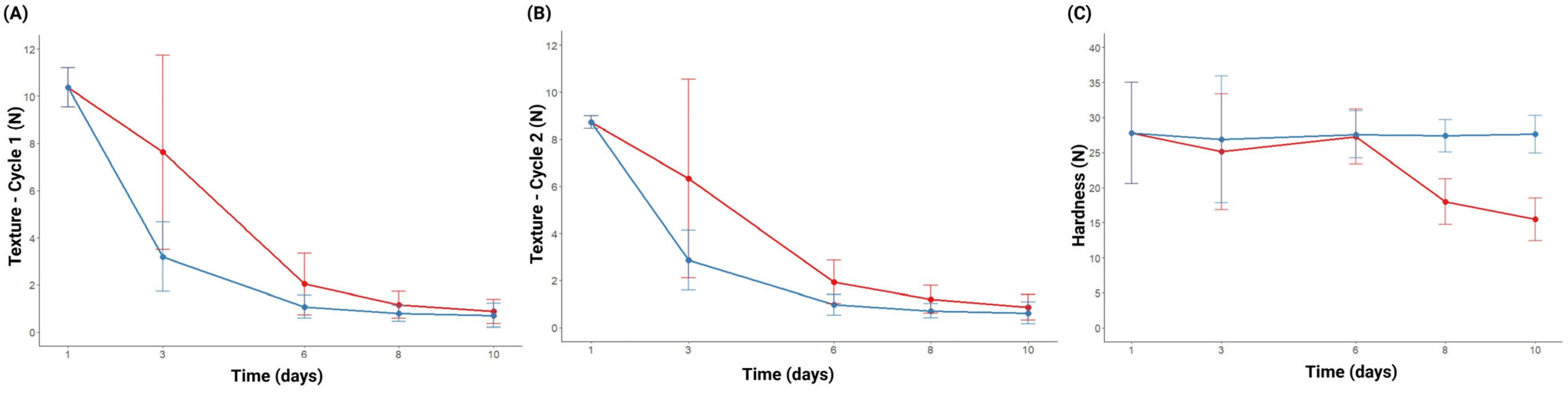 Polysaccharides 06 00076 g005 Polysaccharides 06 00076 g005