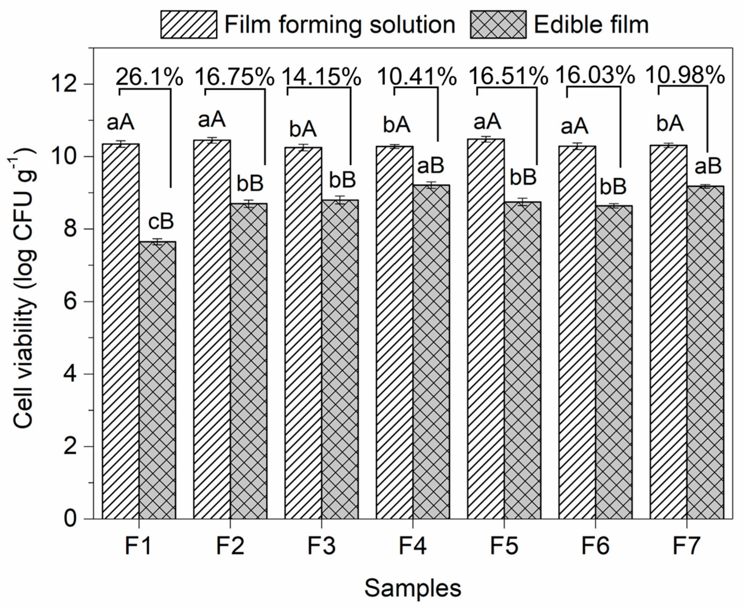 Polysaccharides 06 00079 g002 Polysaccharides 06 00079 g002