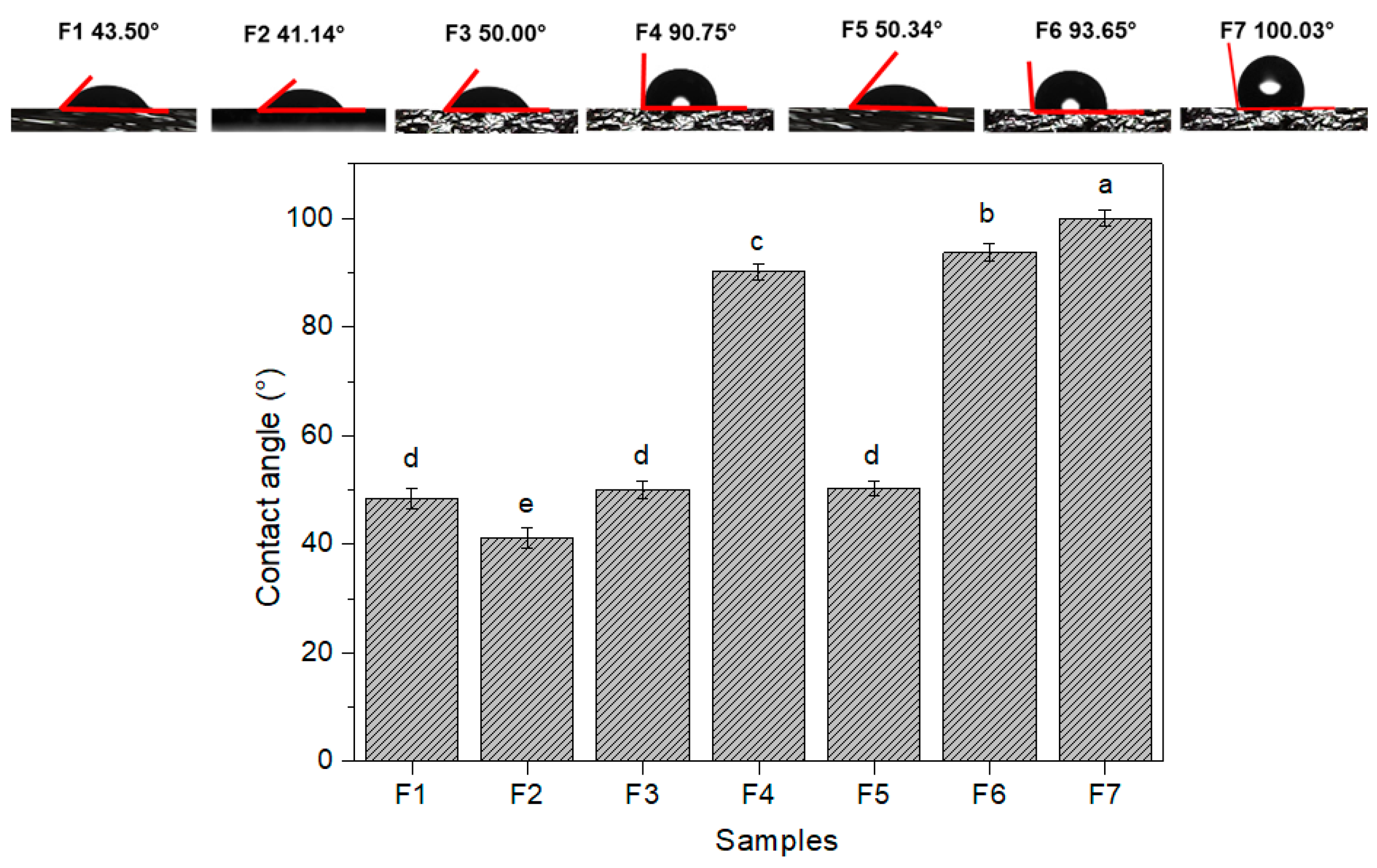 Polysaccharides 06 00079 g003 Polysaccharides 06 00079 g003