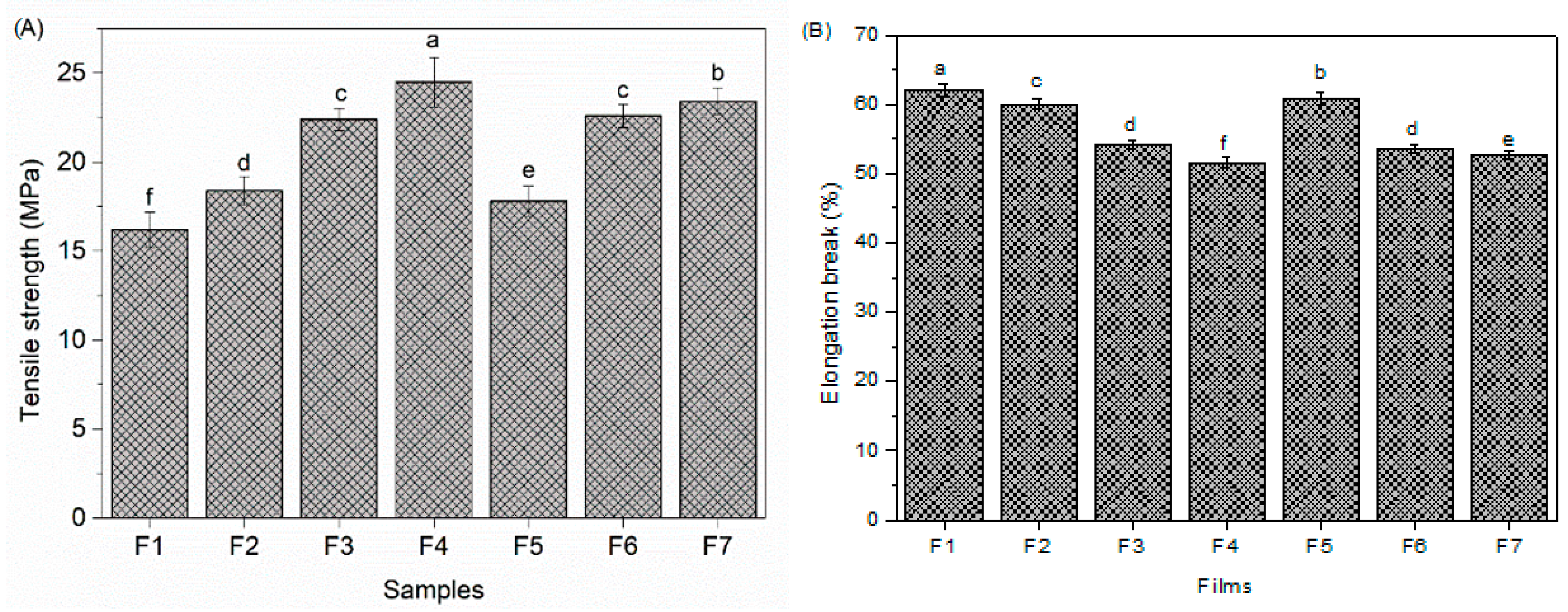 Polysaccharides 06 00079 g004 Polysaccharides 06 00079 g004