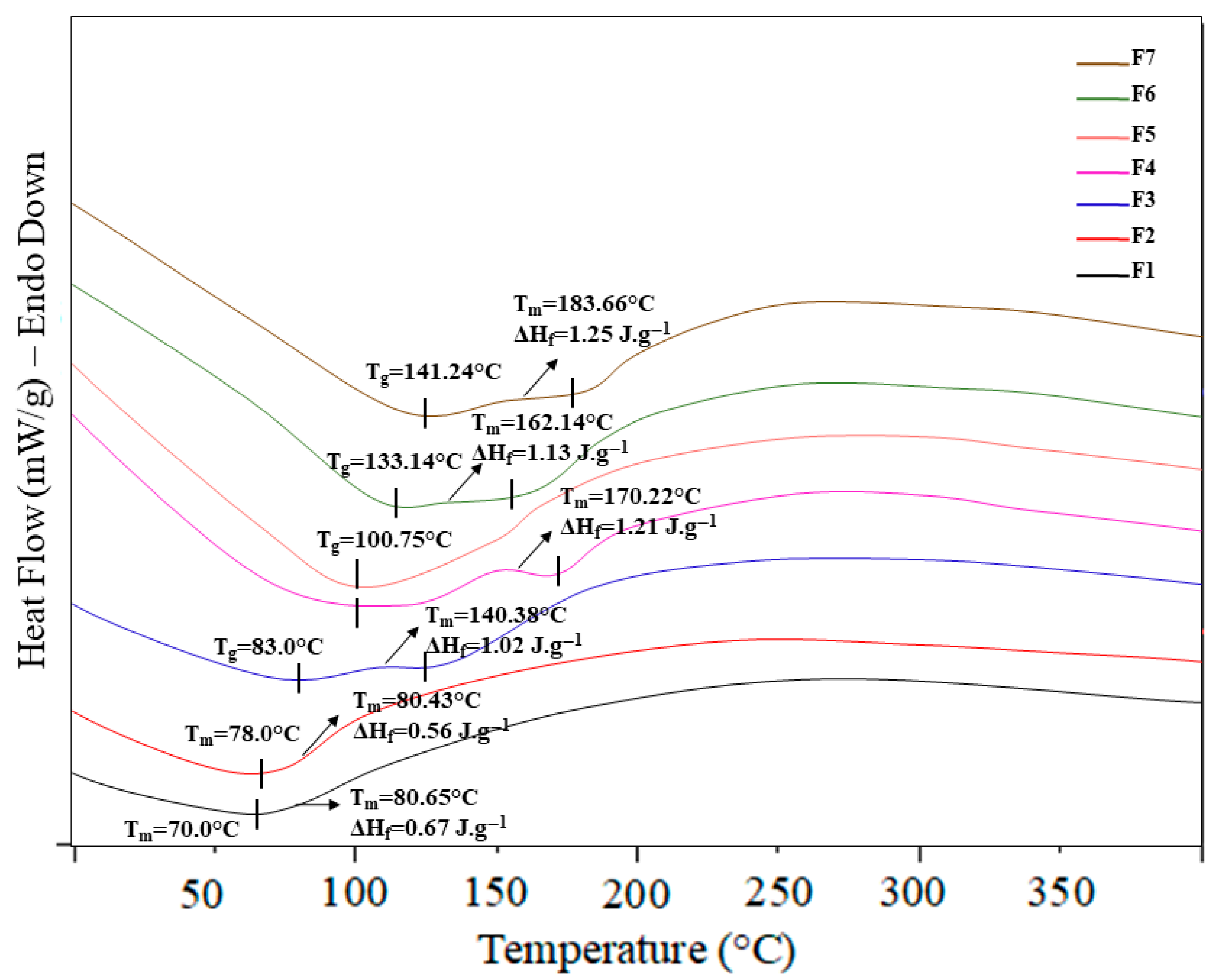 Polysaccharides 06 00079 g005 Polysaccharides 06 00079 g005