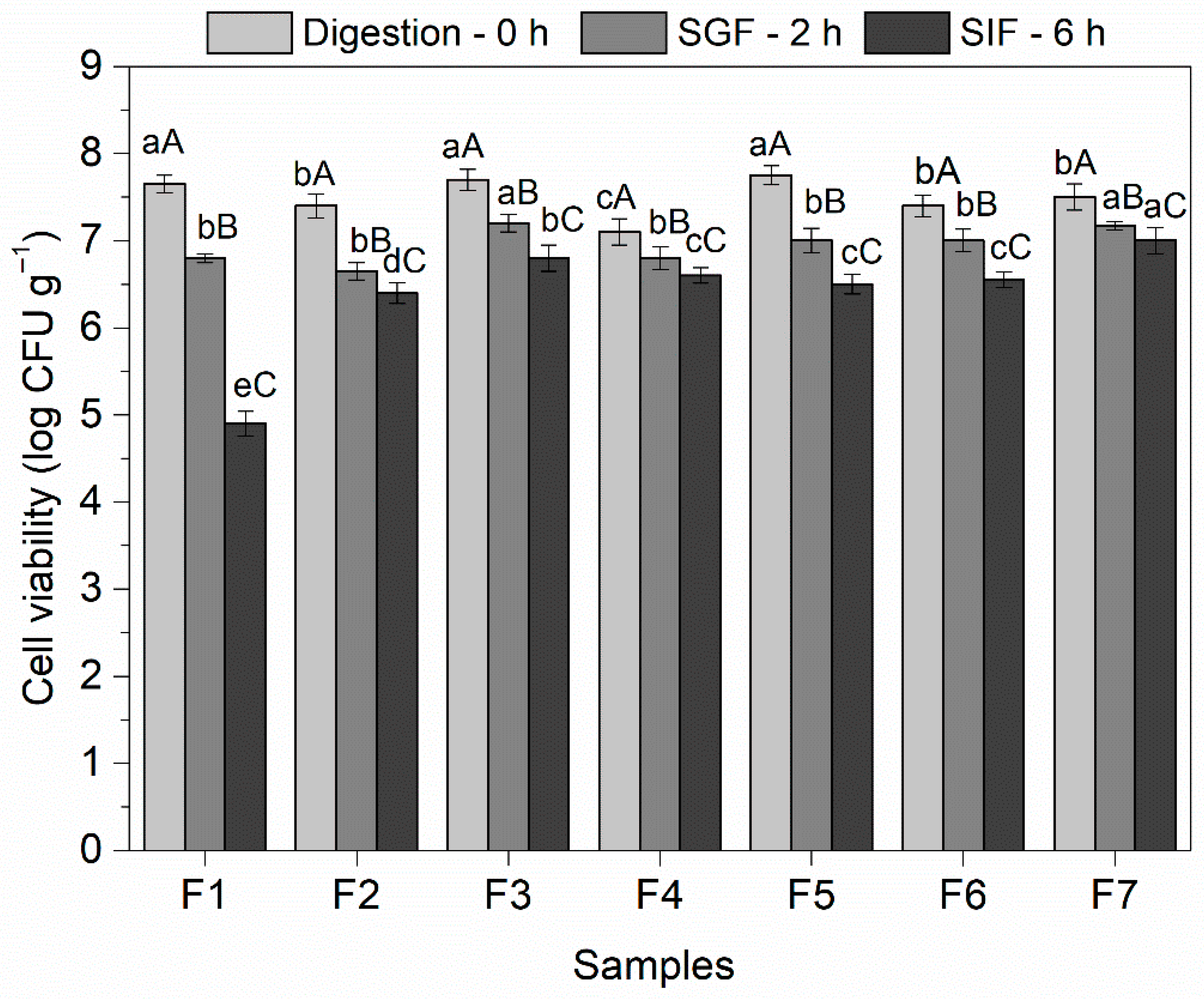 Polysaccharides 06 00079 g006 Polysaccharides 06 00079 g006