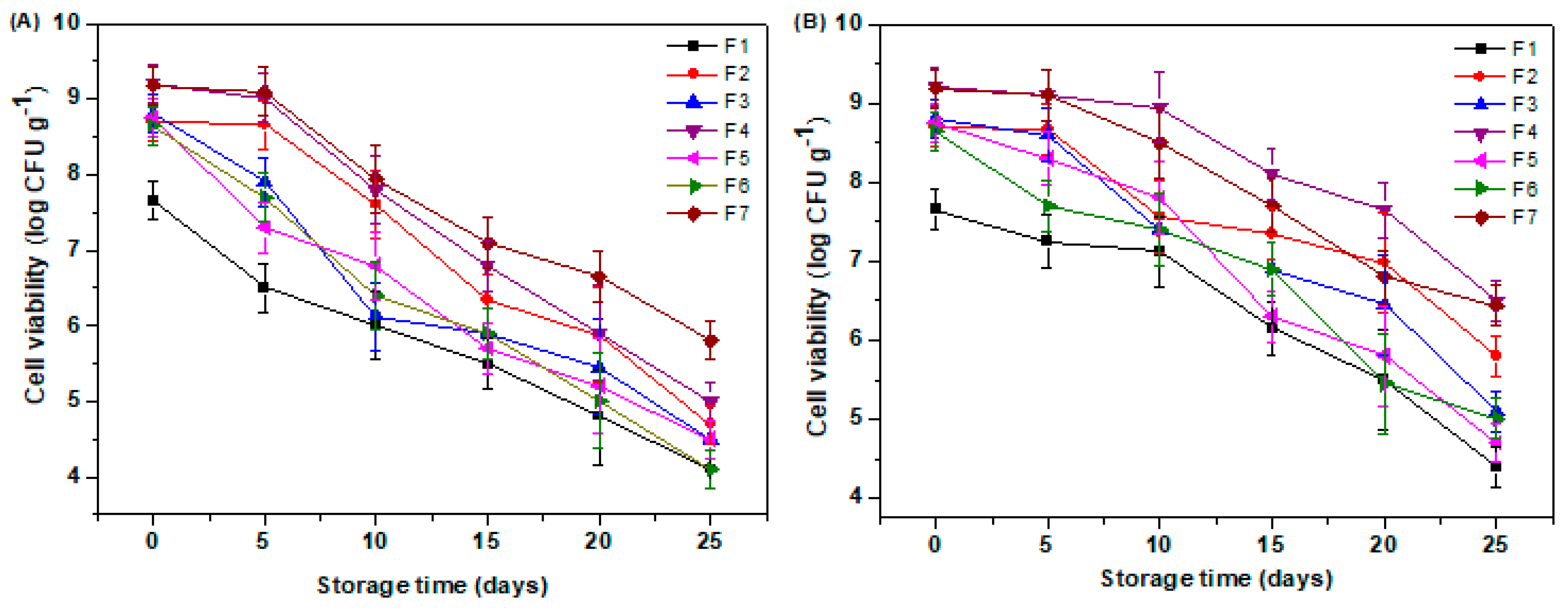Polysaccharides 06 00079 g007 Polysaccharides 06 00079 g007