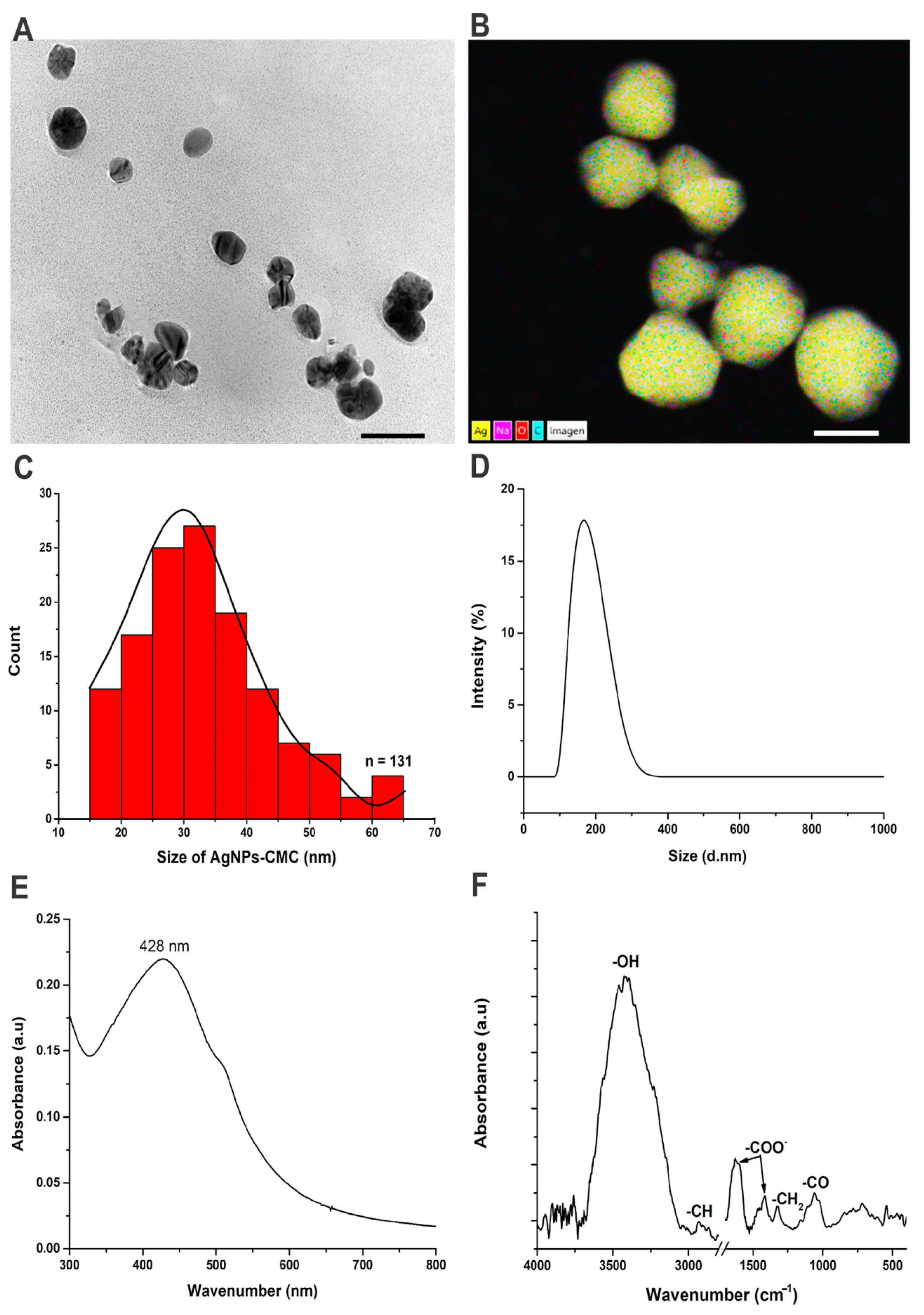 Polysaccharides 06 00084 g002