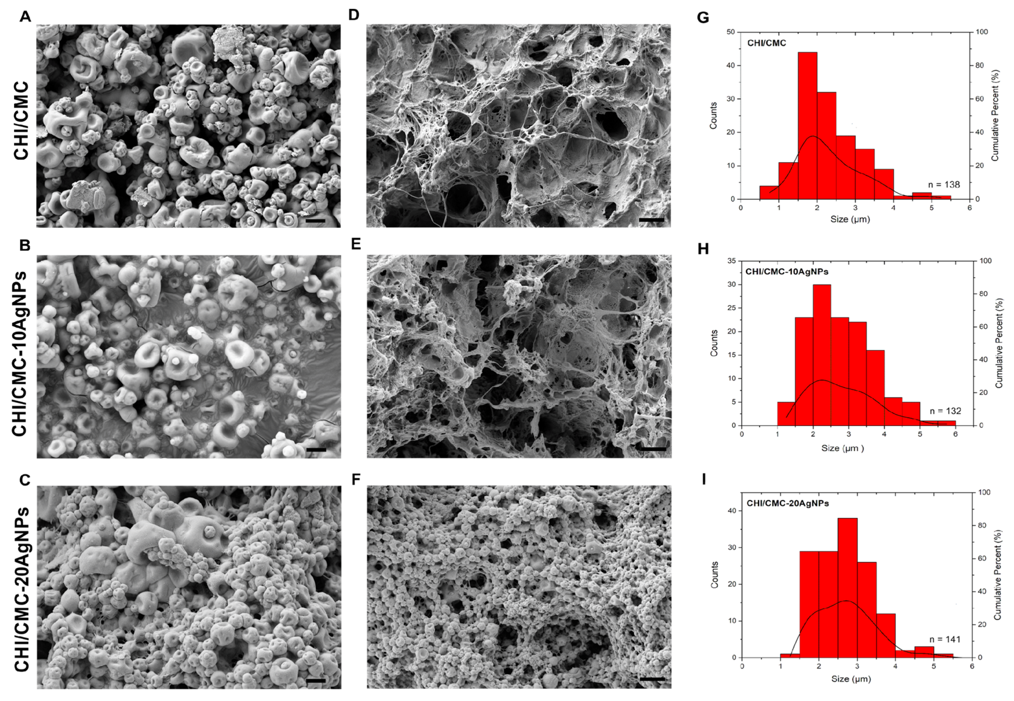 Polysaccharides 06 00084 g003