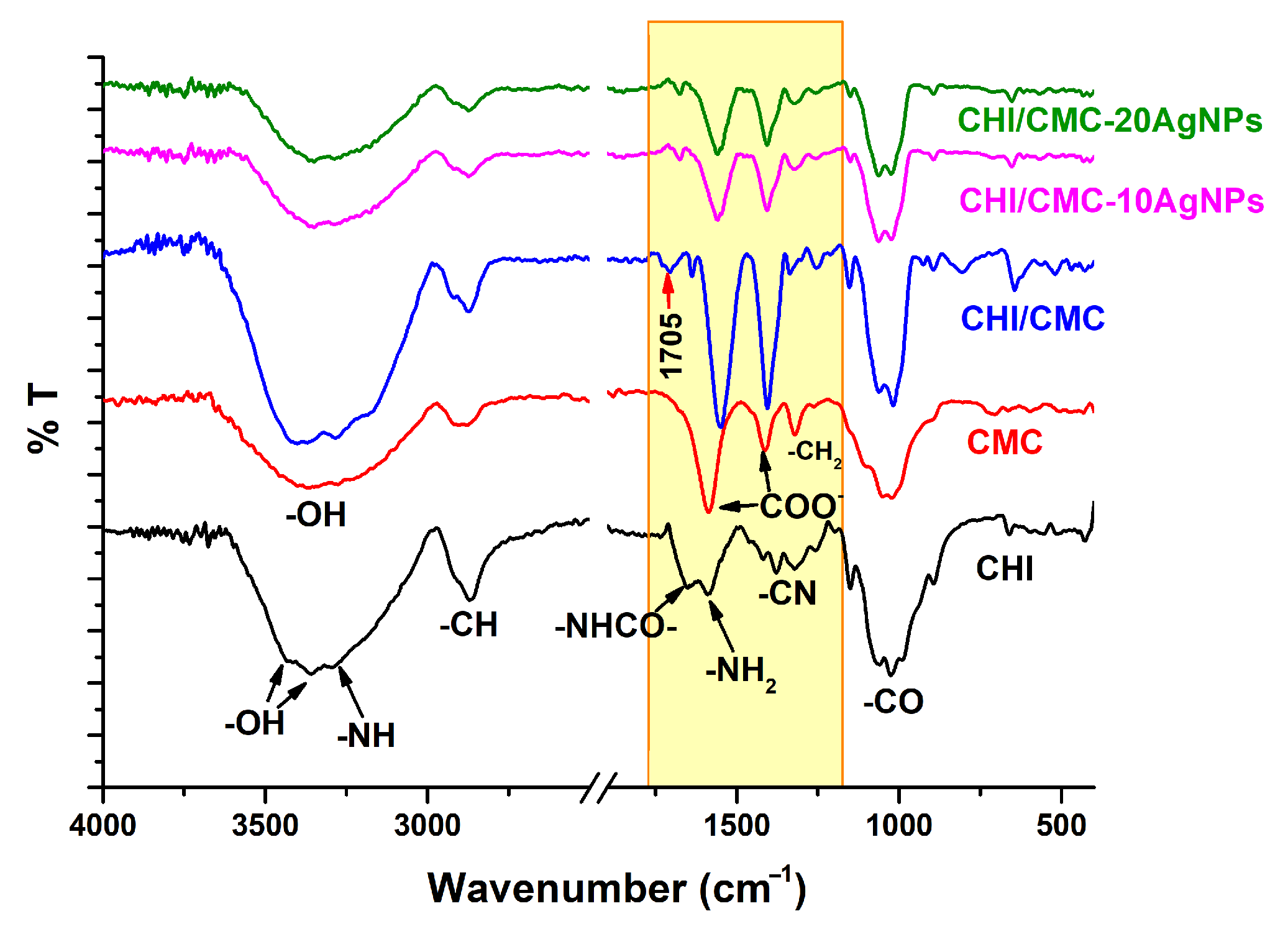 Polysaccharides 06 00084 g004
