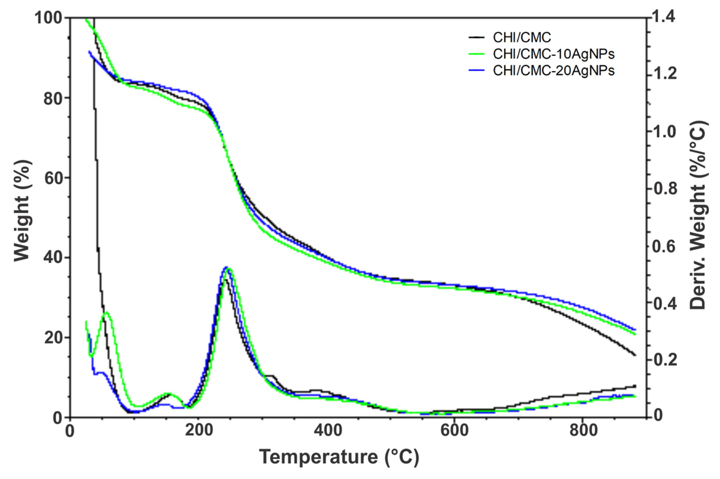 Polysaccharides 06 00084 g005