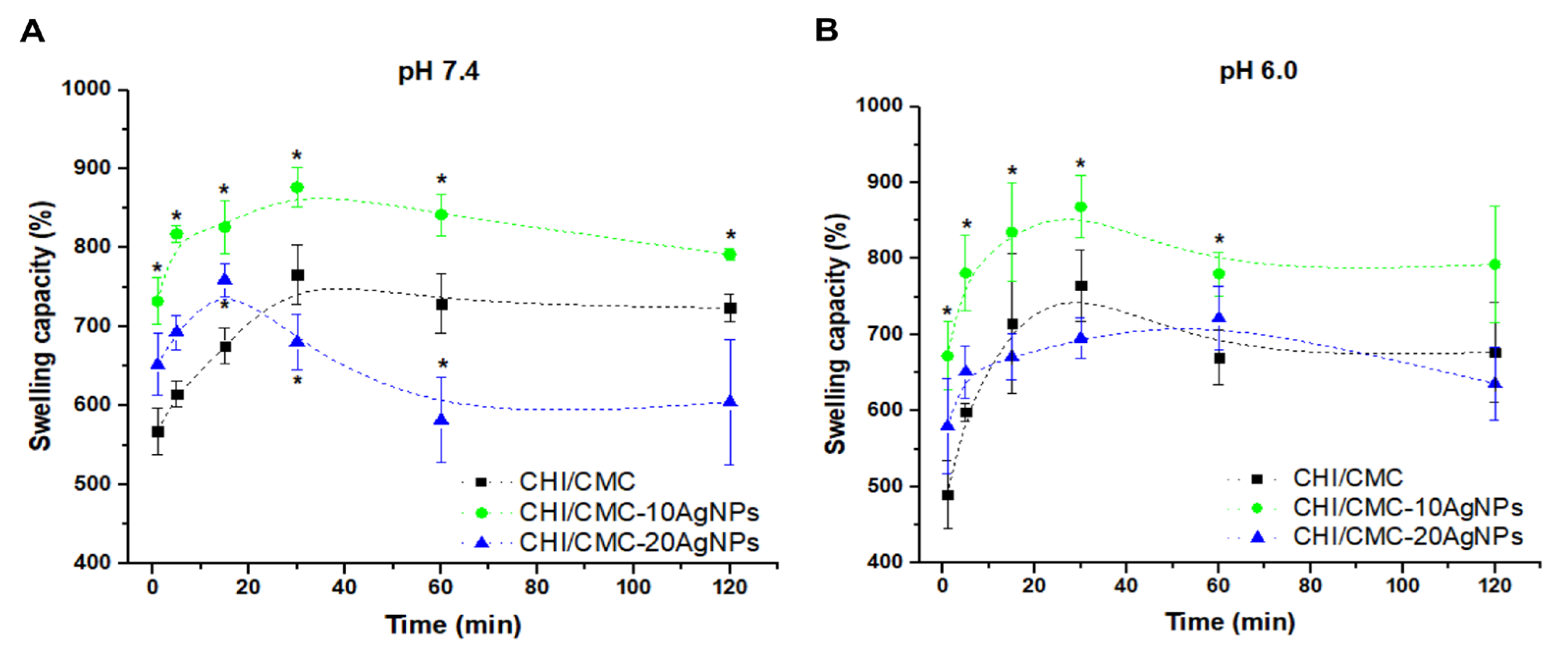 Polysaccharides 06 00084 g006