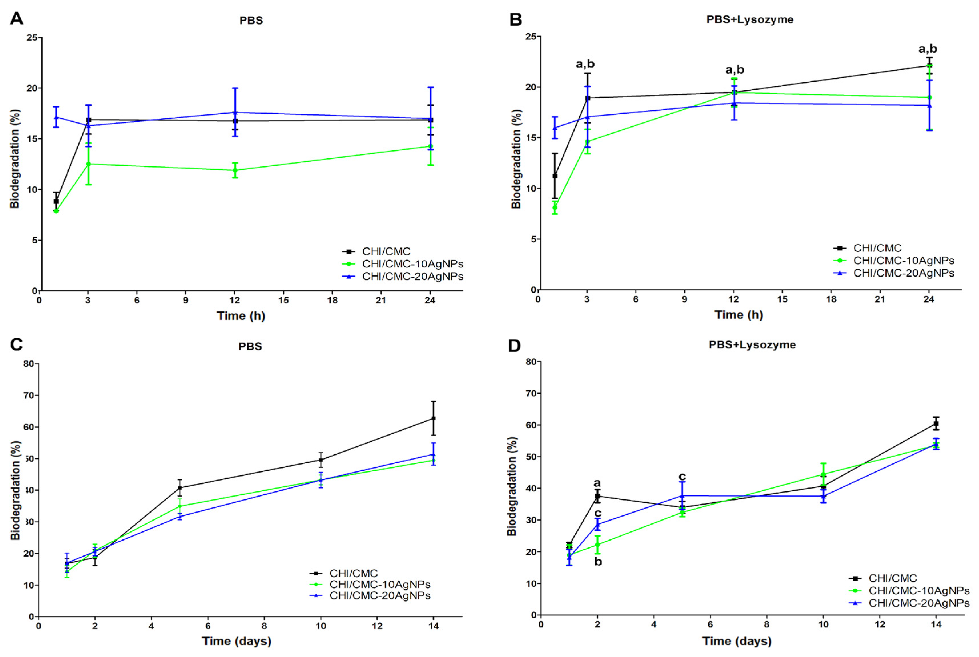 Polysaccharides 06 00084 g007