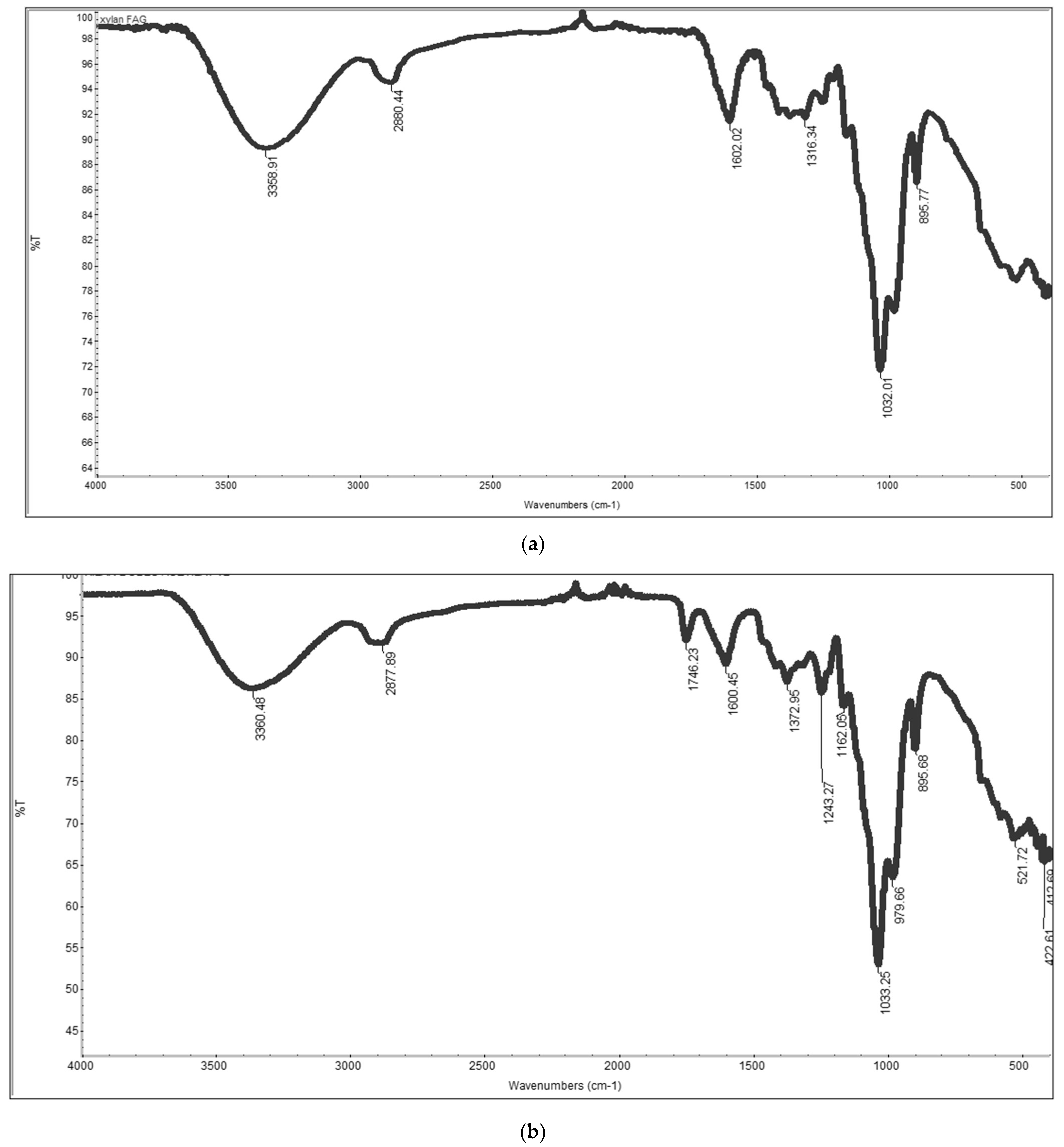 Polysaccharides 06 00085 g002