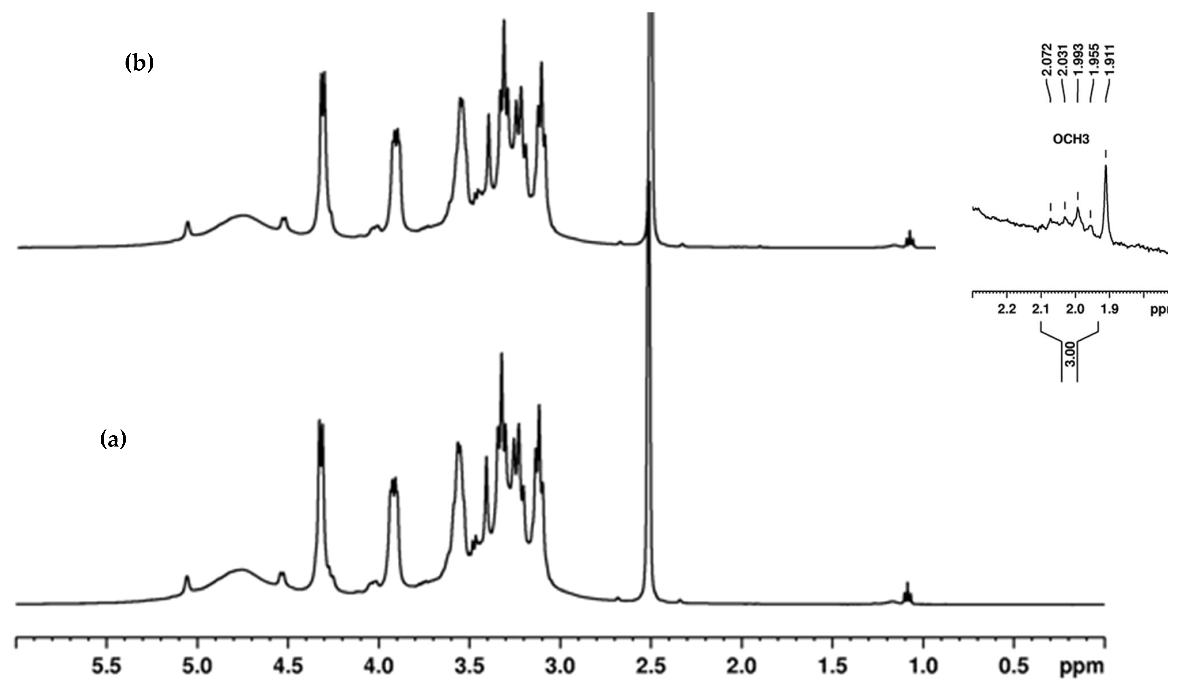 Polysaccharides 06 00085 g003