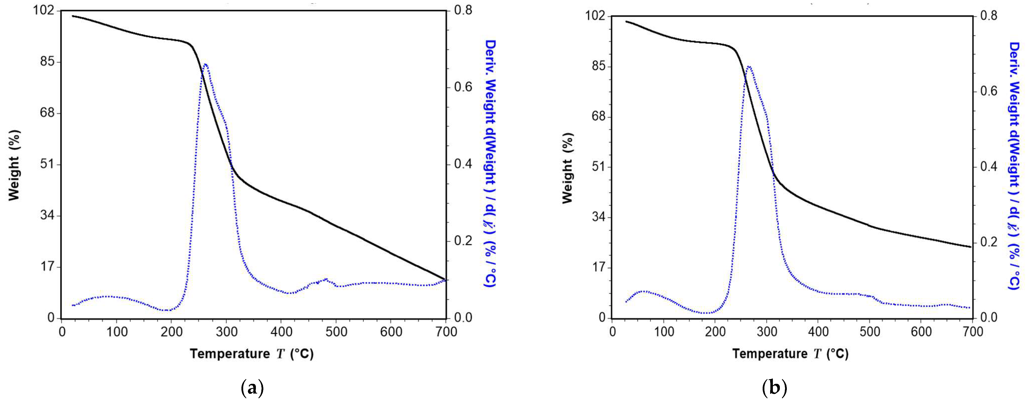Polysaccharides 06 00085 g004