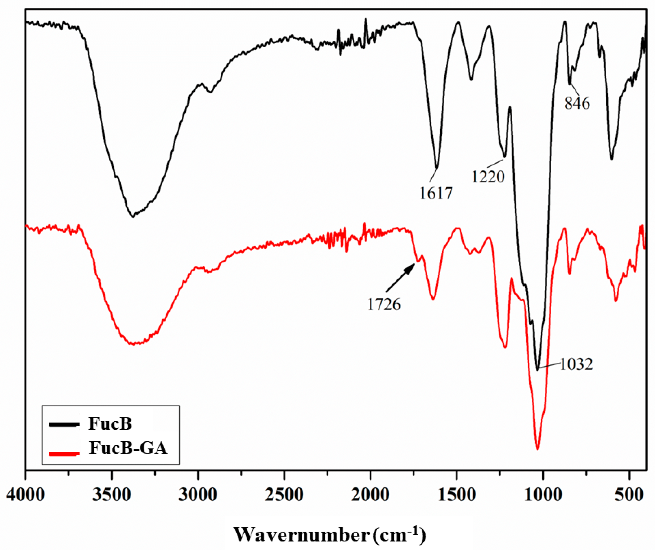 Polysaccharides 06 00089 g003 Polysaccharides 06 00089 g003