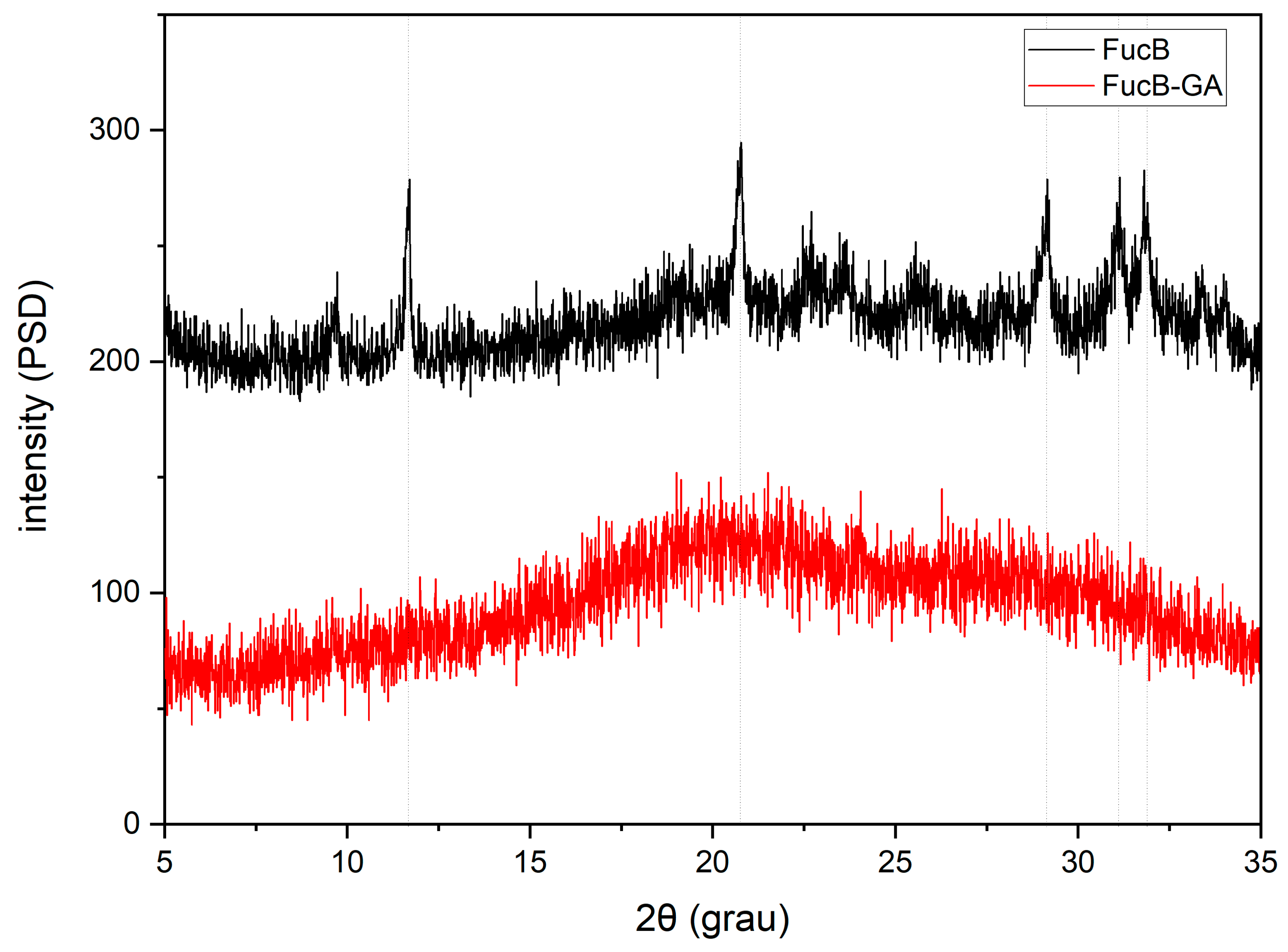 Polysaccharides 06 00089 g005 Polysaccharides 06 00089 g005