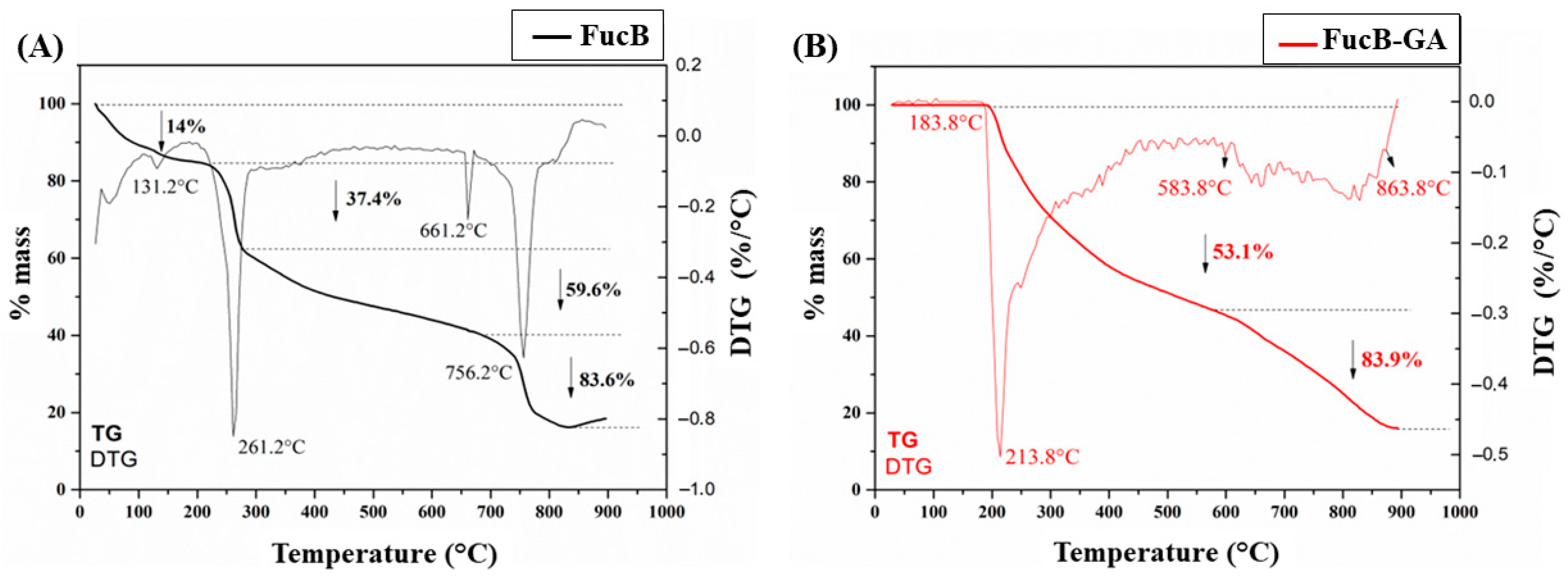 Polysaccharides 06 00089 g007 Polysaccharides 06 00089 g007