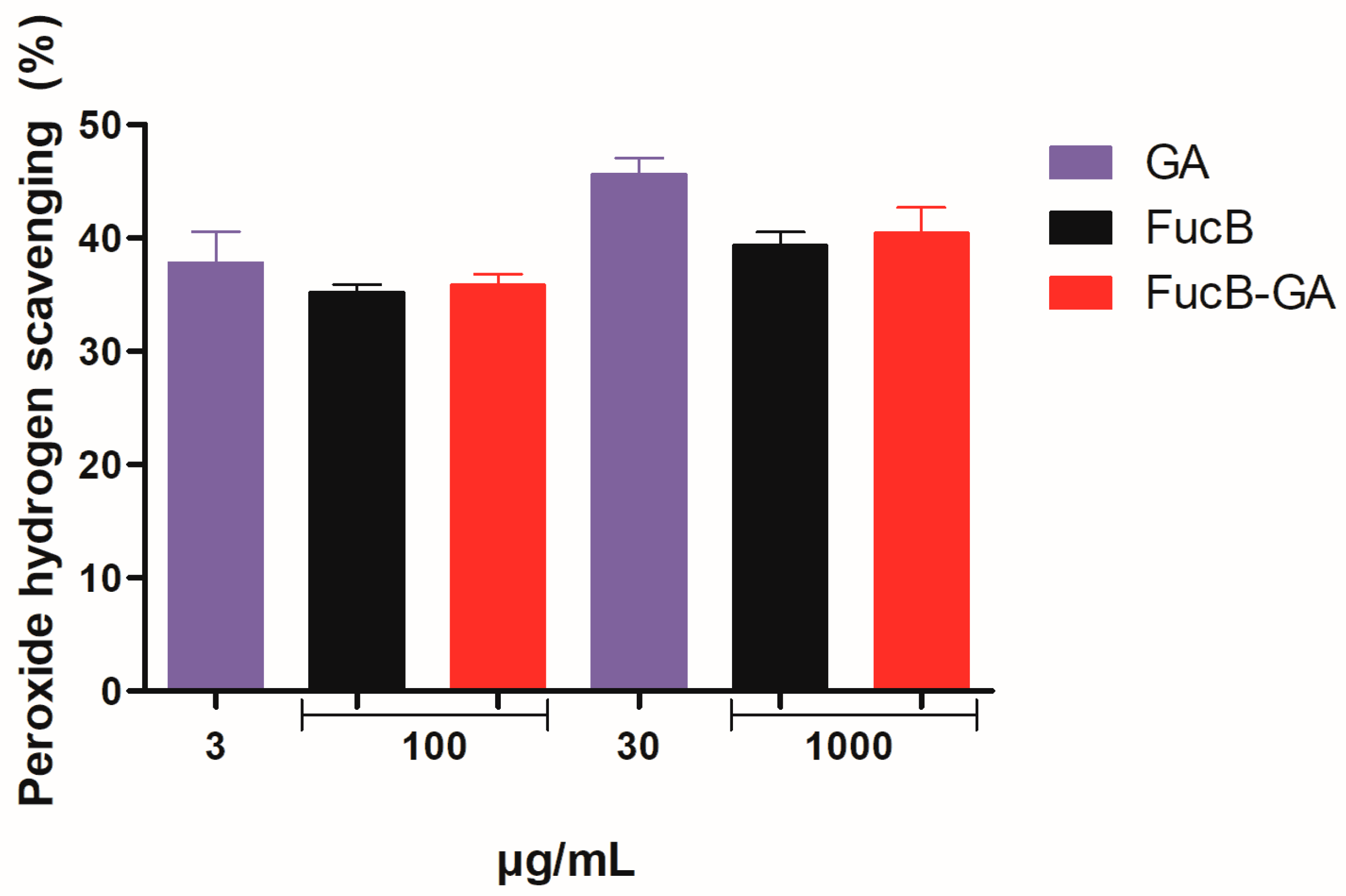 Polysaccharides 06 00089 g008 Polysaccharides 06 00089 g008