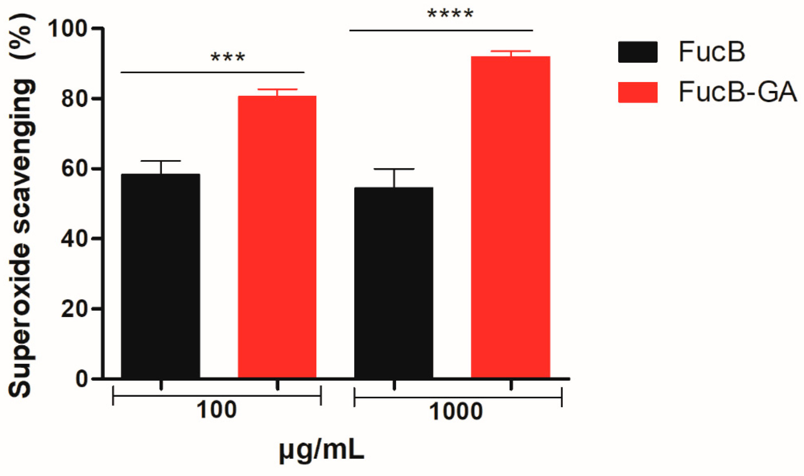 Polysaccharides 06 00089 g009 Polysaccharides 06 00089 g009