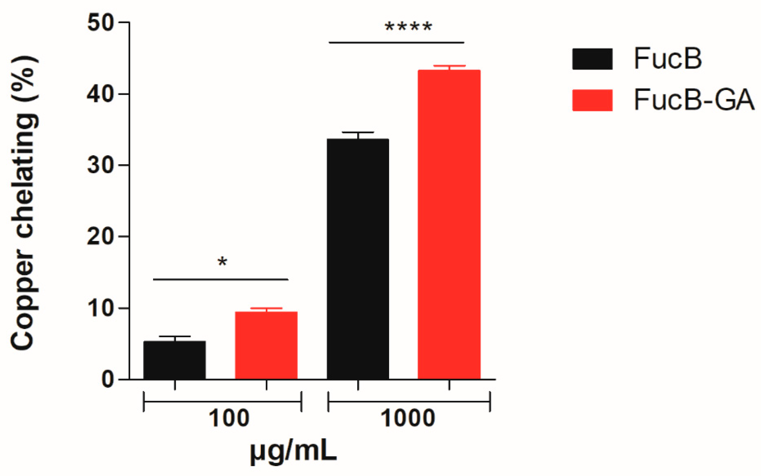 Polysaccharides 06 00089 g010 Polysaccharides 06 00089 g010