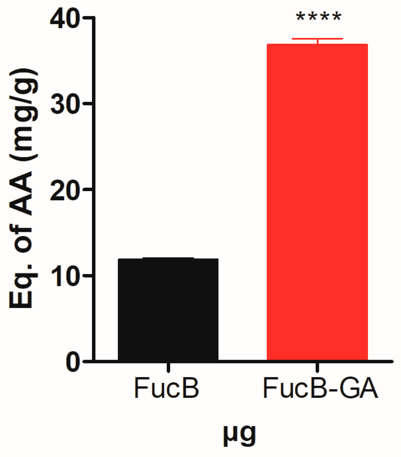 Polysaccharides 06 00089 g011 Polysaccharides 06 00089 g011