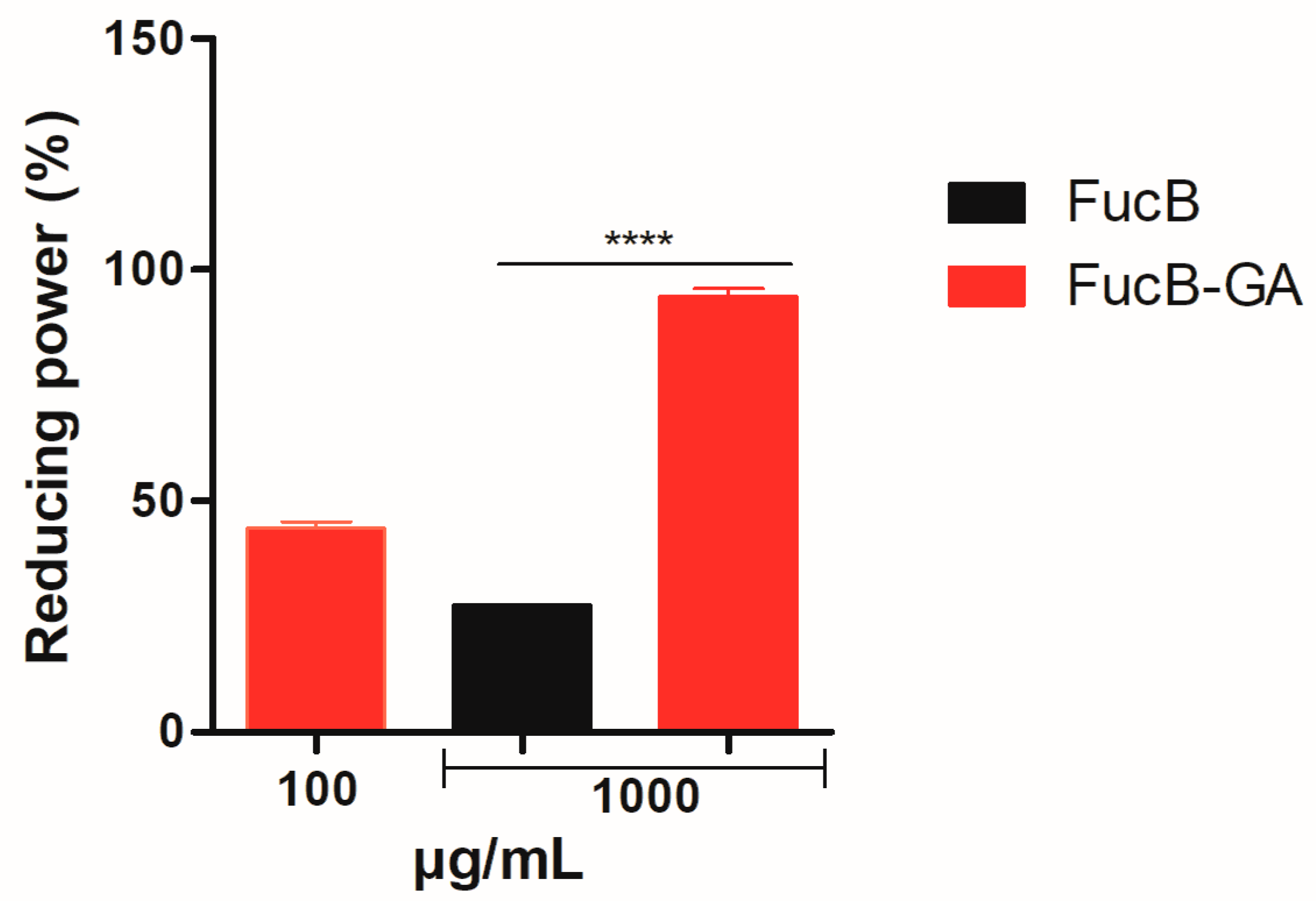Polysaccharides 06 00089 g012 Polysaccharides 06 00089 g012