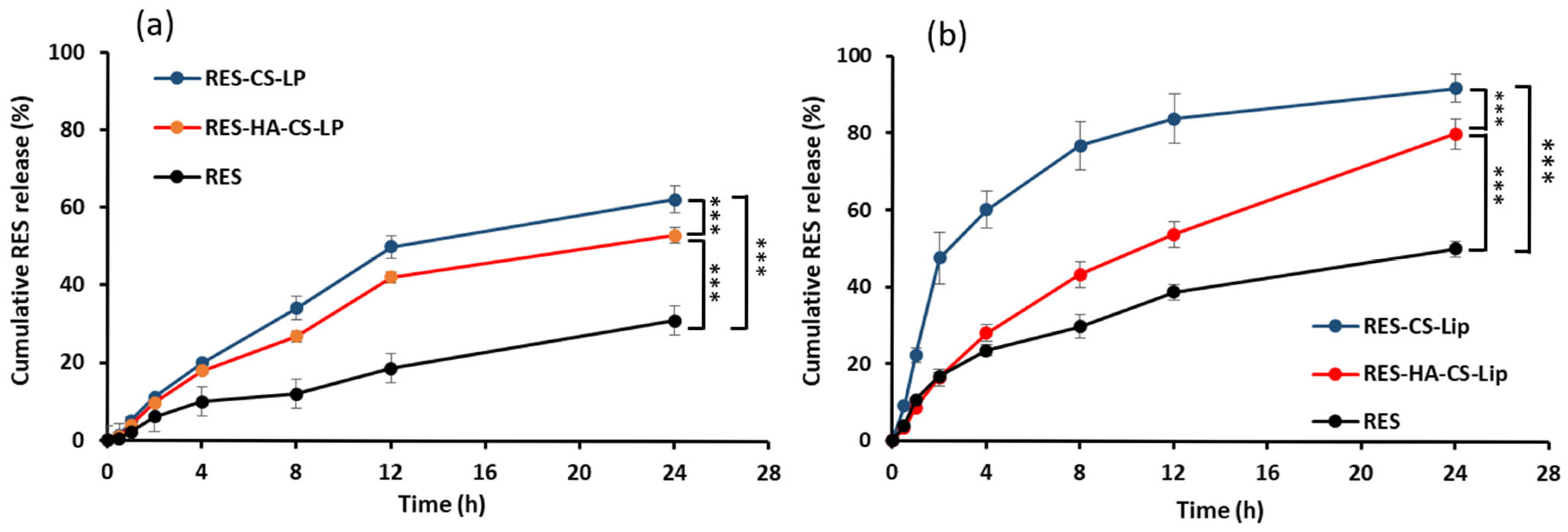 Polysaccharides 06 00093 g003 Polysaccharides 06 00093 g003