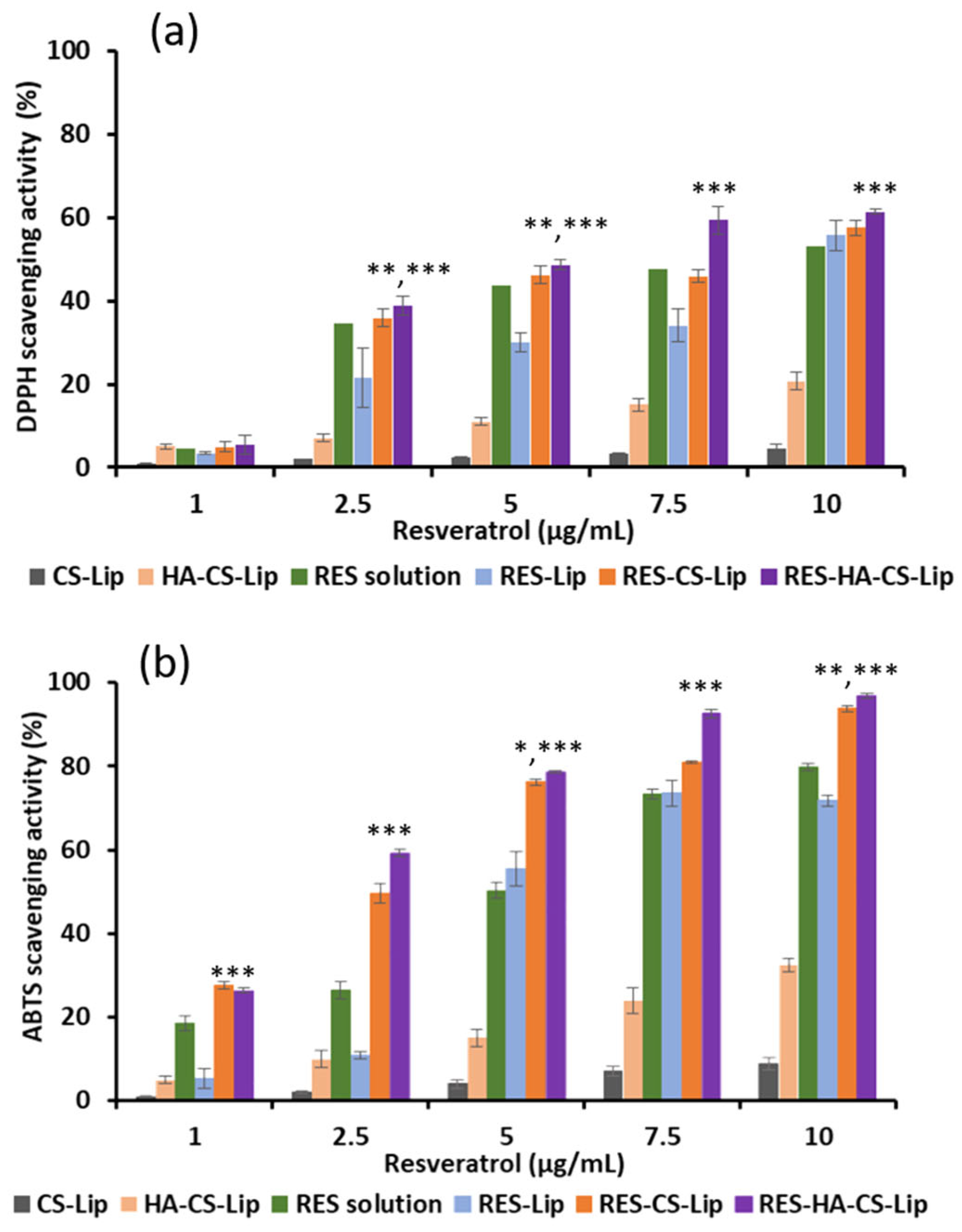 Polysaccharides 06 00093 g004 Polysaccharides 06 00093 g004
