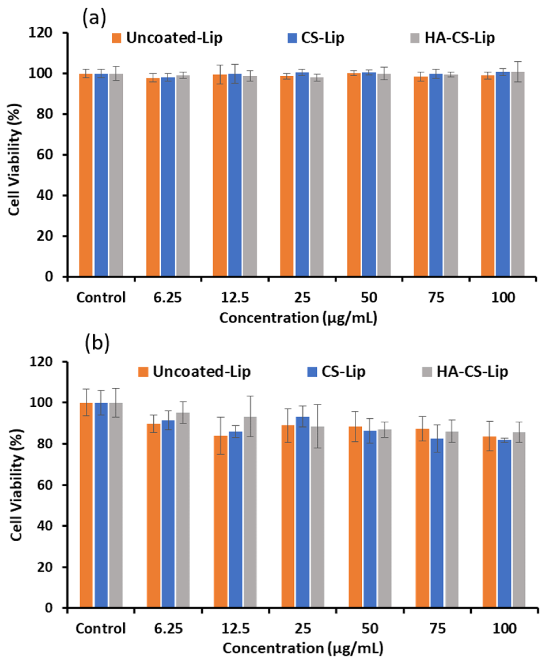 Polysaccharides 06 00093 g005 Polysaccharides 06 00093 g005