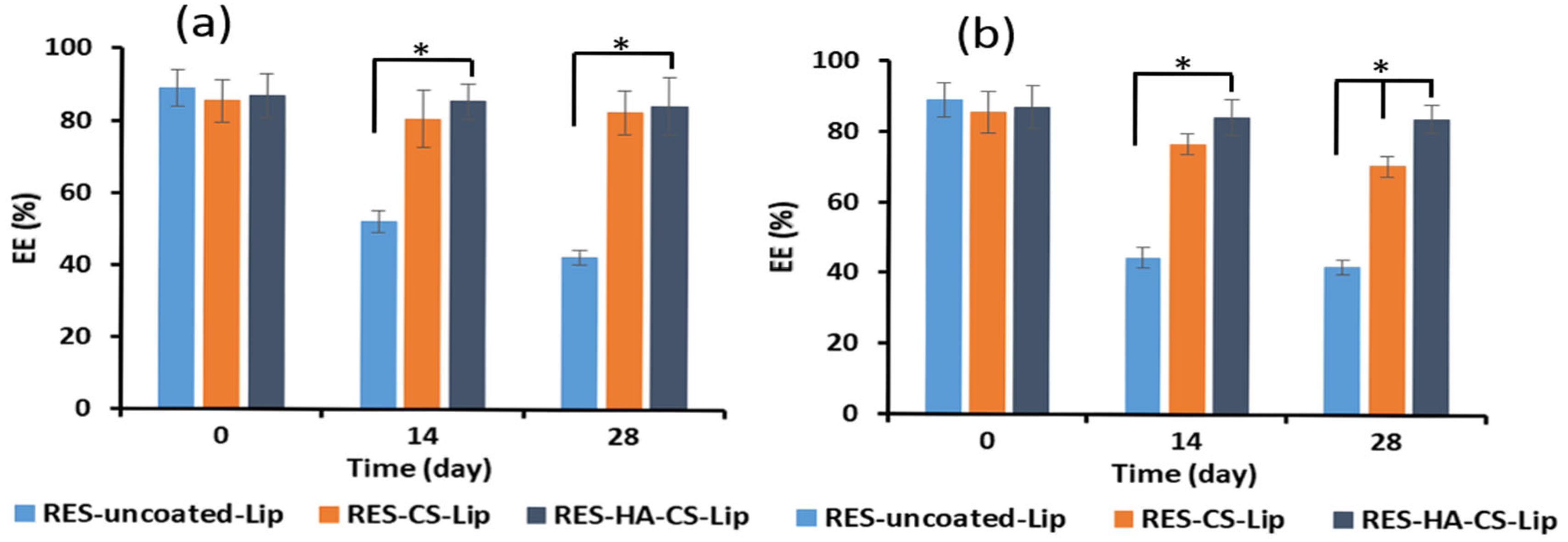 Polysaccharides 06 00093 g007 Polysaccharides 06 00093 g007