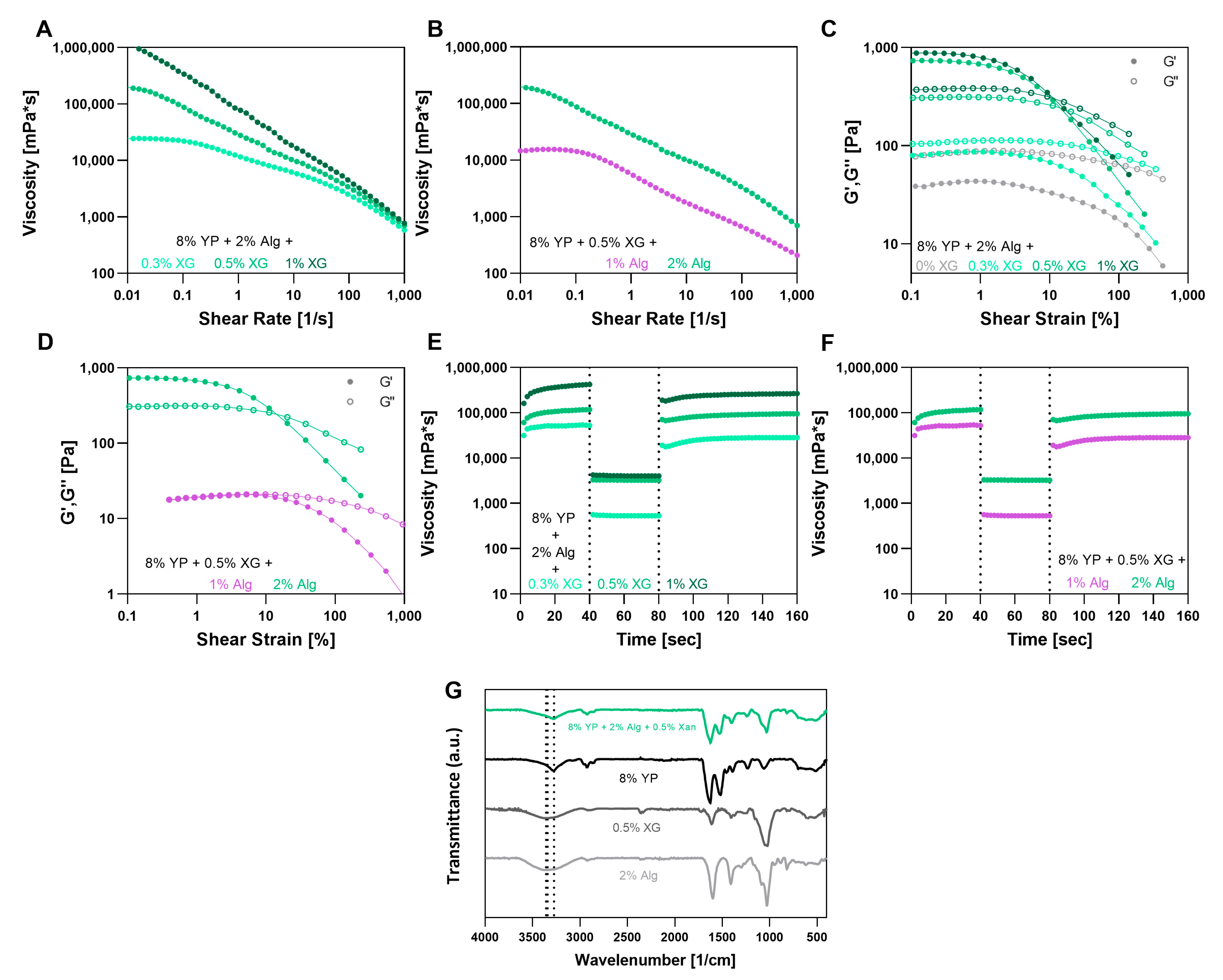 Polysaccharides 06 00101 g004 Polysaccharides 06 00101 g004