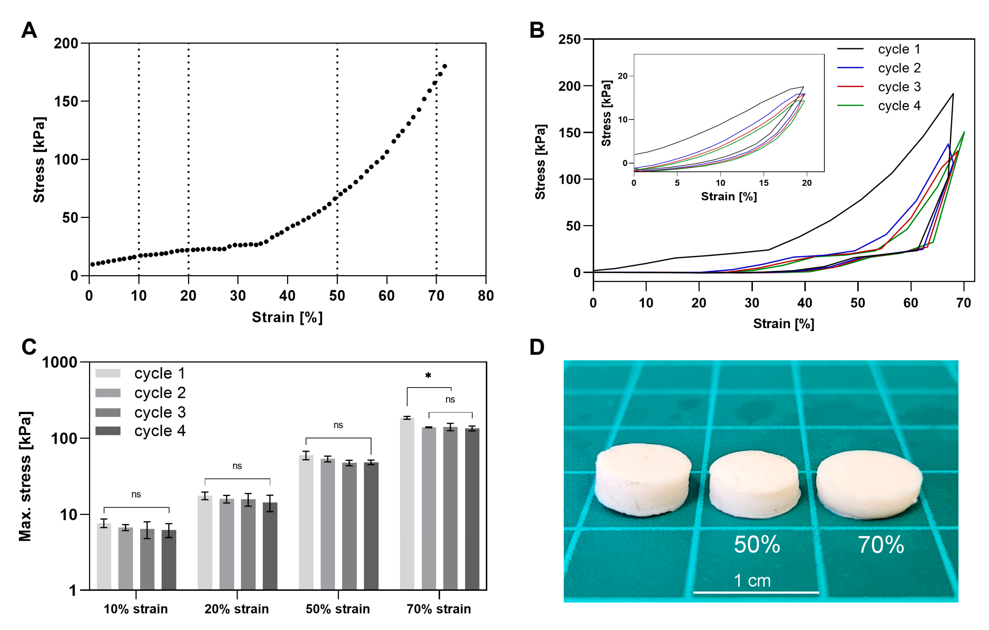 Polysaccharides 06 00101 g006 Polysaccharides 06 00101 g006