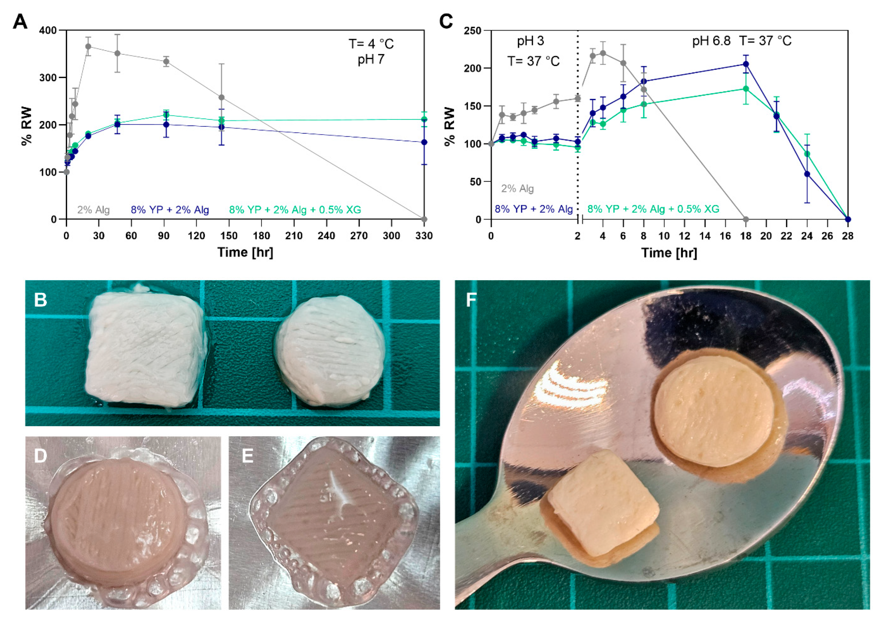 Polysaccharides 06 00101 g008 Polysaccharides 06 00101 g008