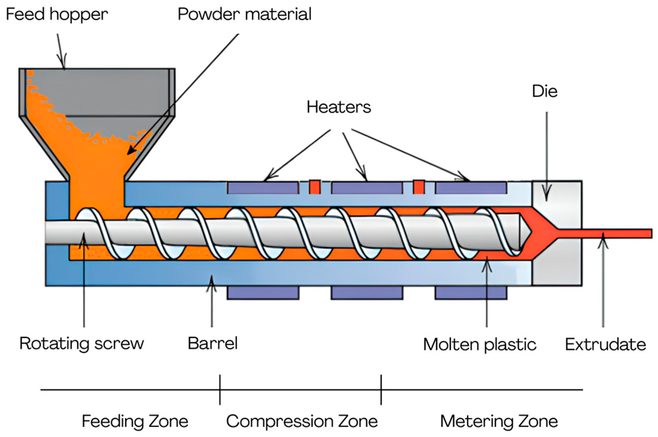 Polysaccharides 06 00113 g001