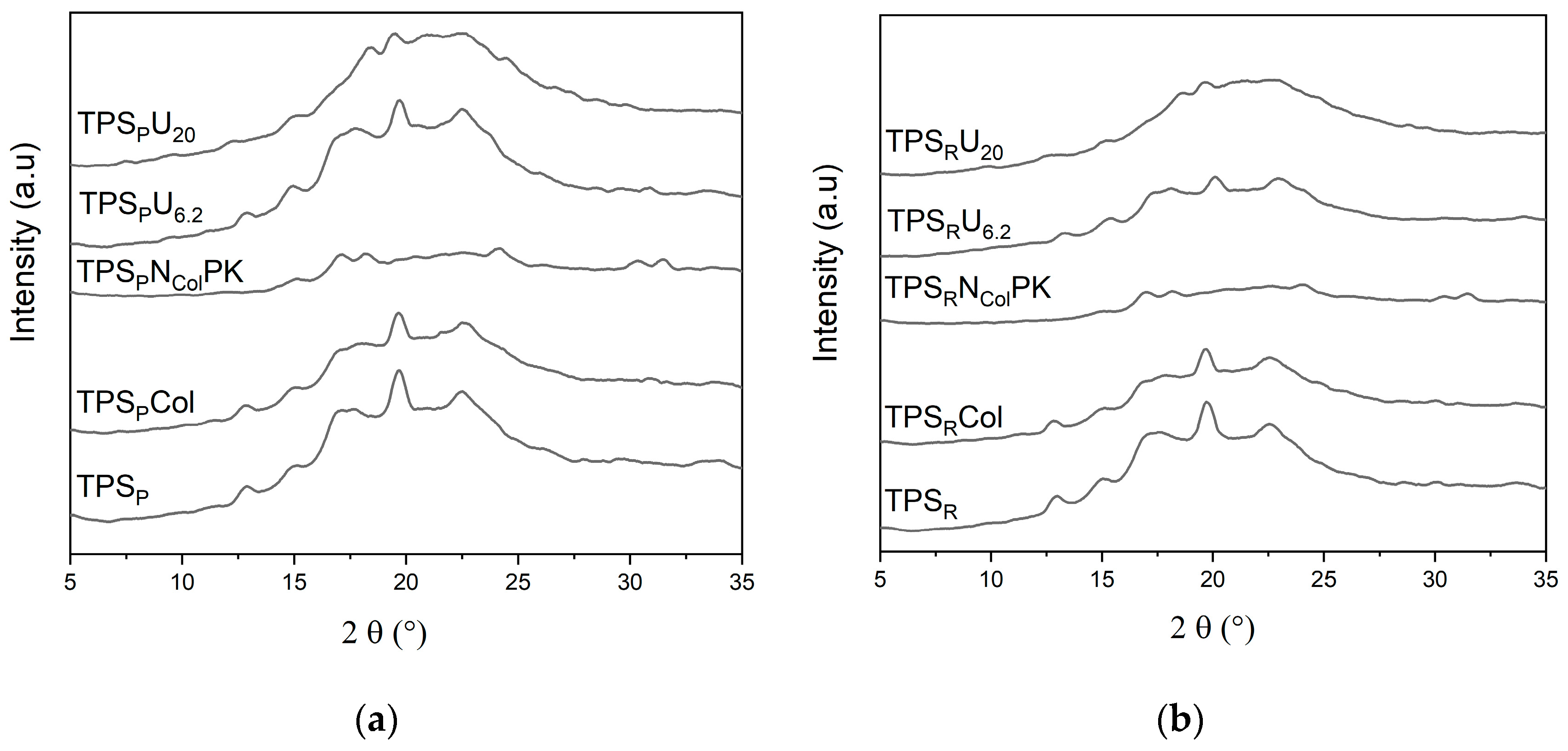 Polysaccharides 06 00113 g003