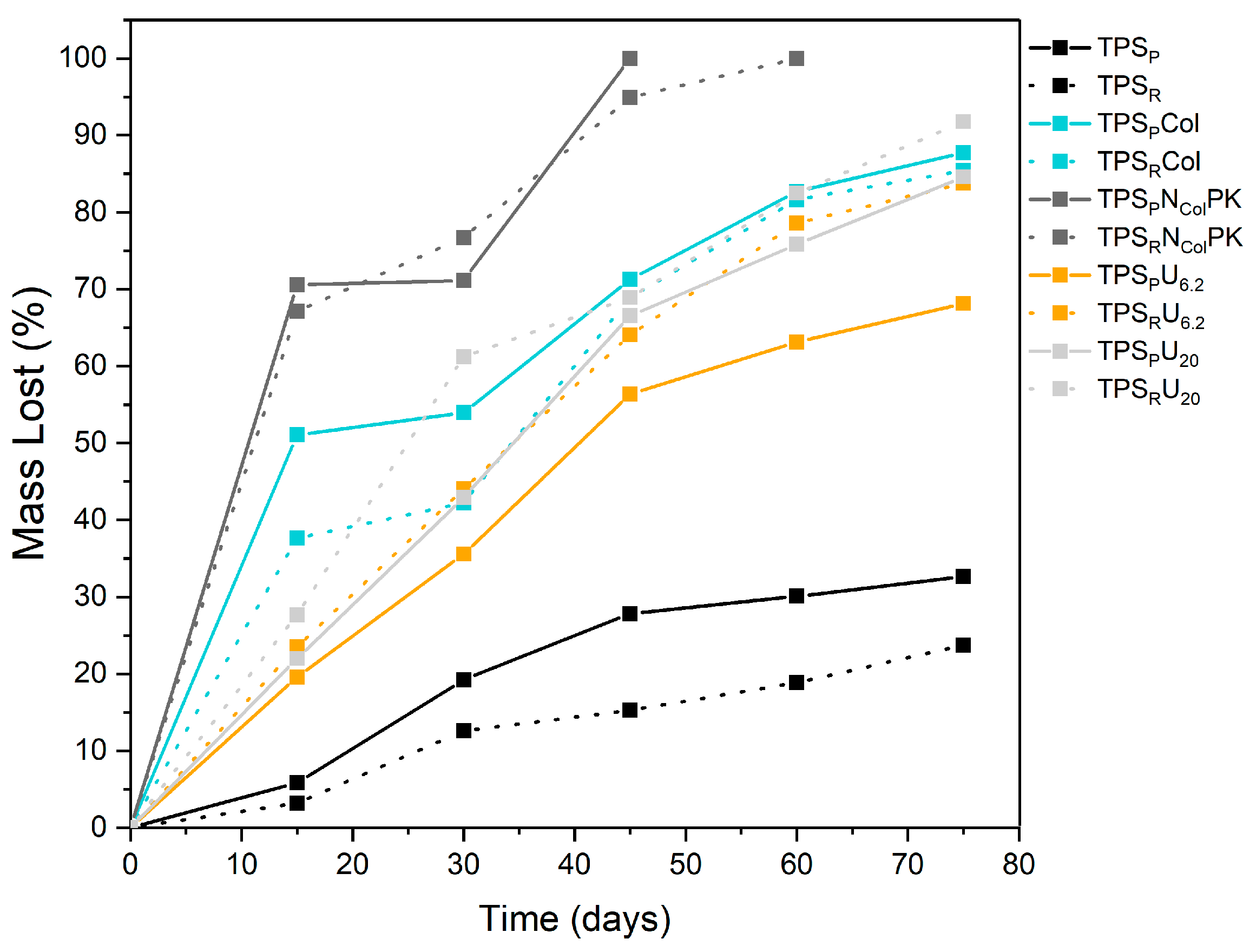 Polysaccharides 06 00113 g005