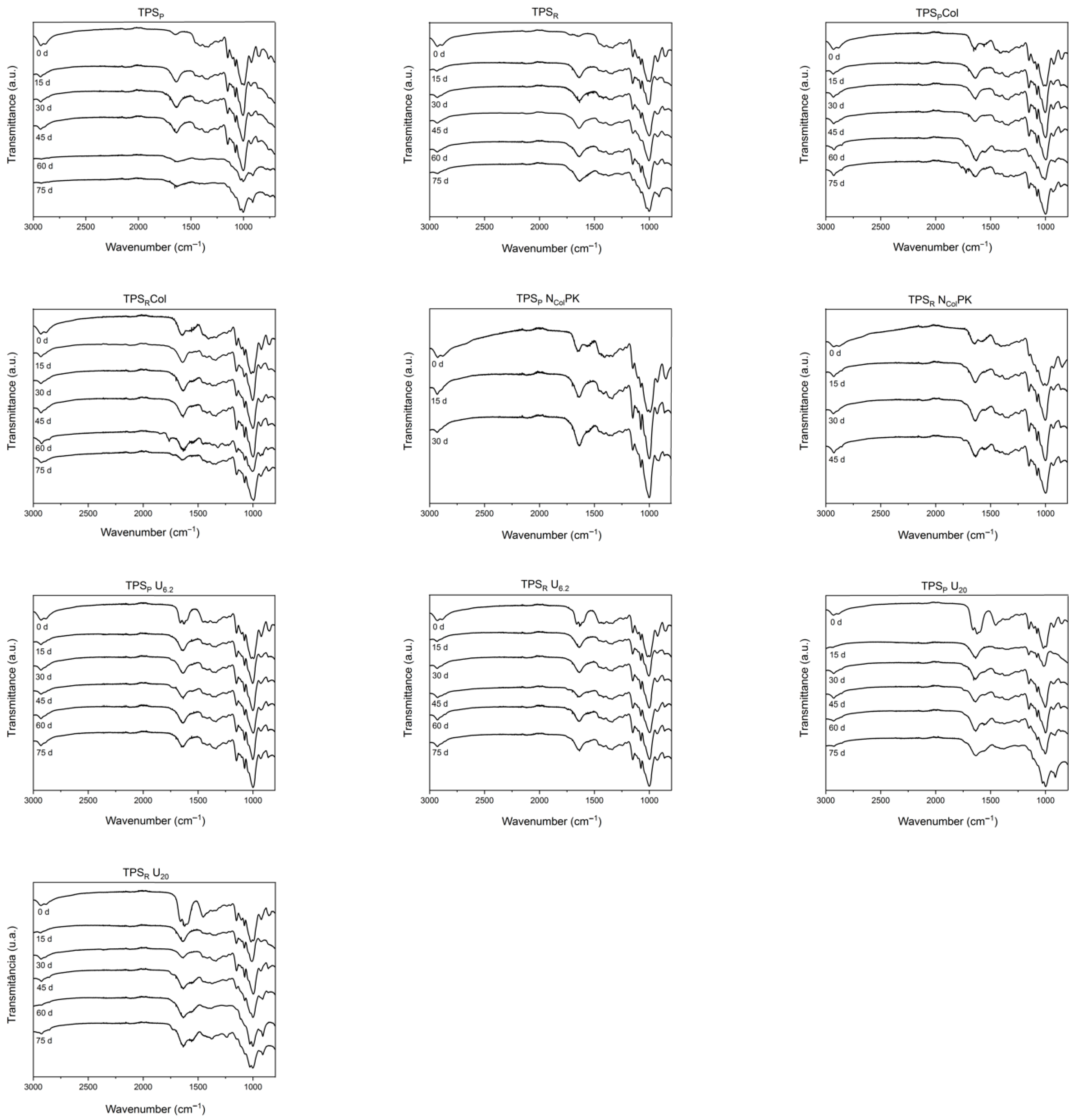 Polysaccharides 06 00113 g0a1