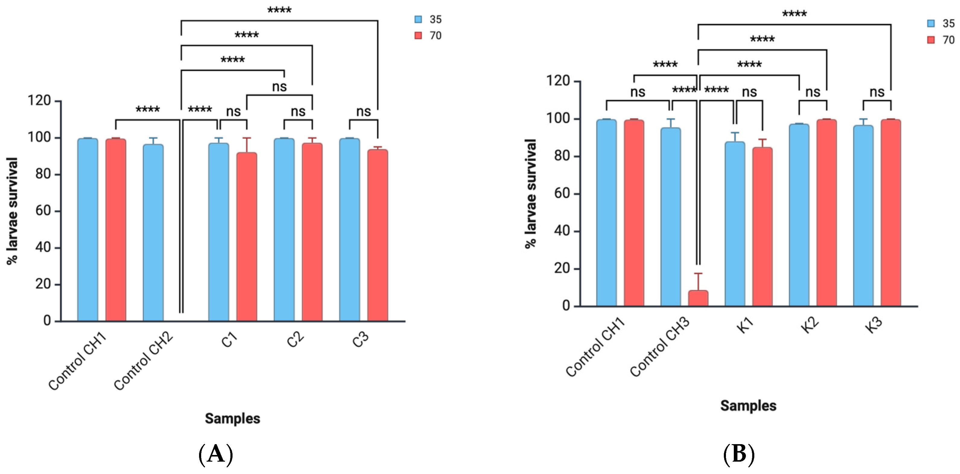 Polysaccharides 07 00002 g002