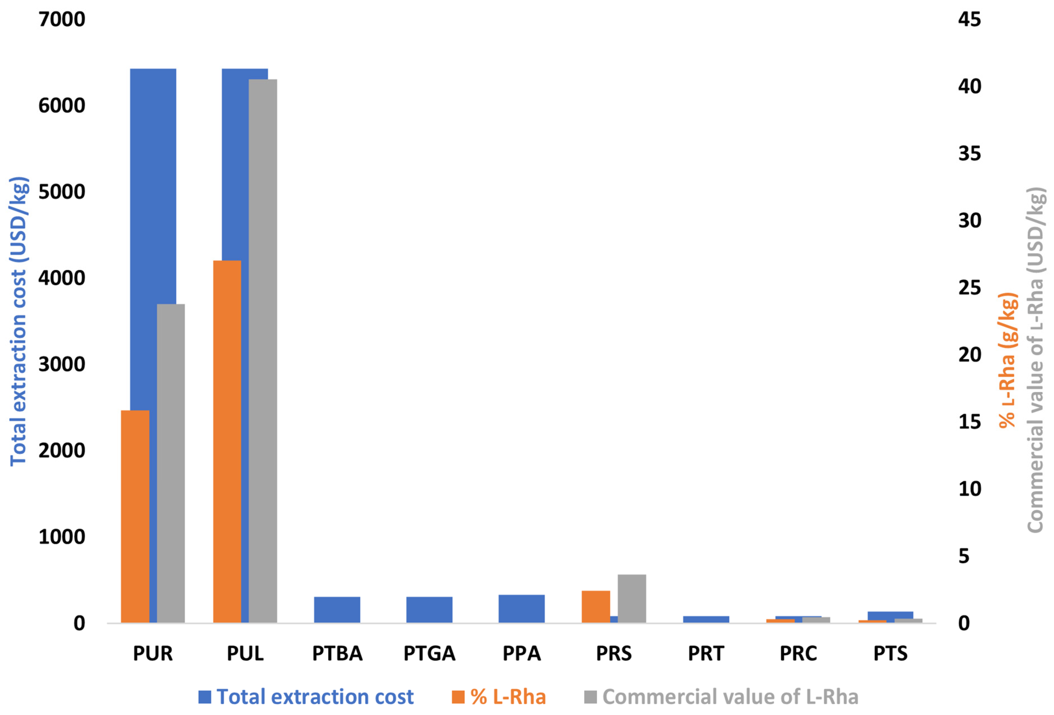 Polysaccharides 07 00004 g002