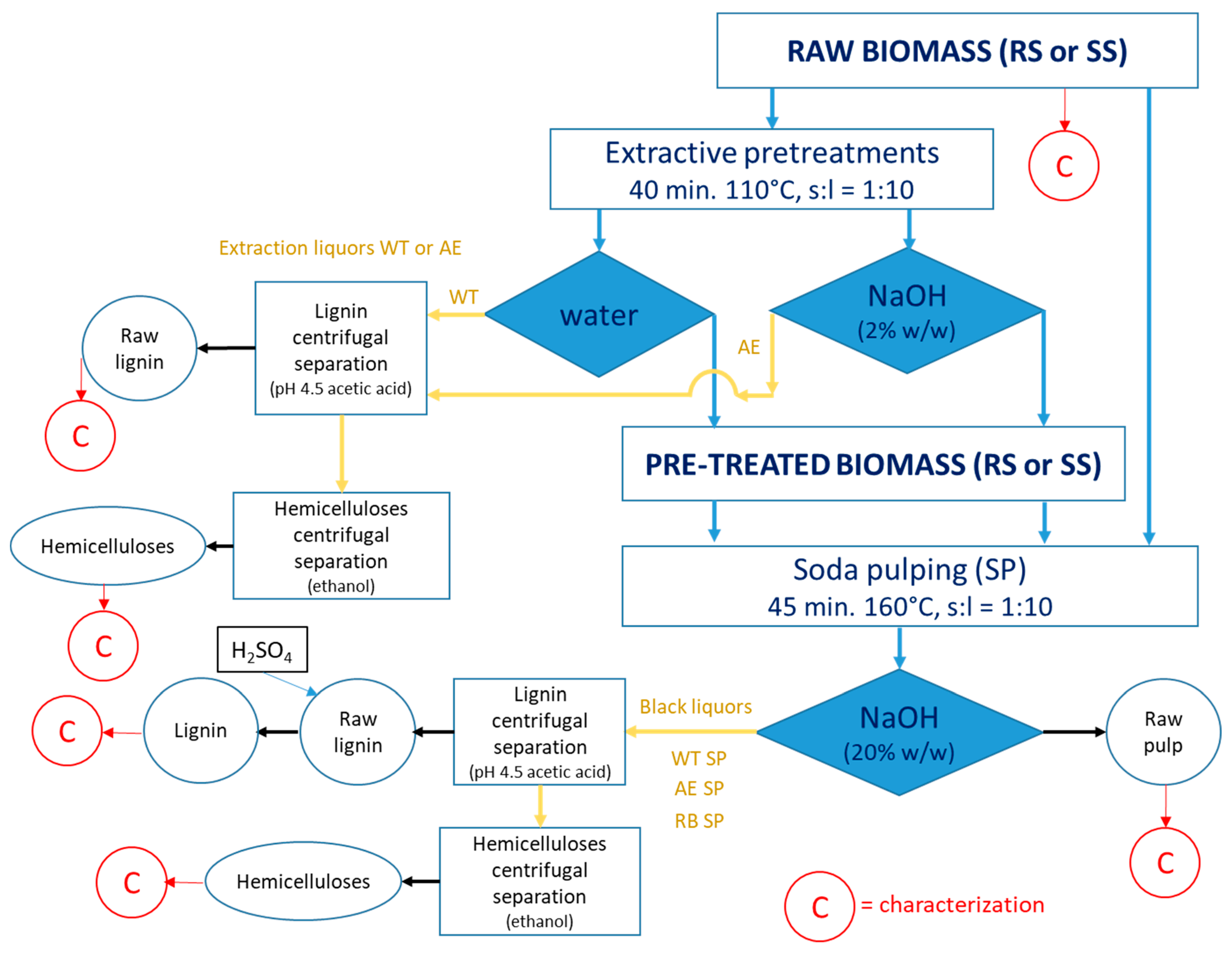 Polysaccharides 07 00013 g001 Polysaccharides 07 00013 g001