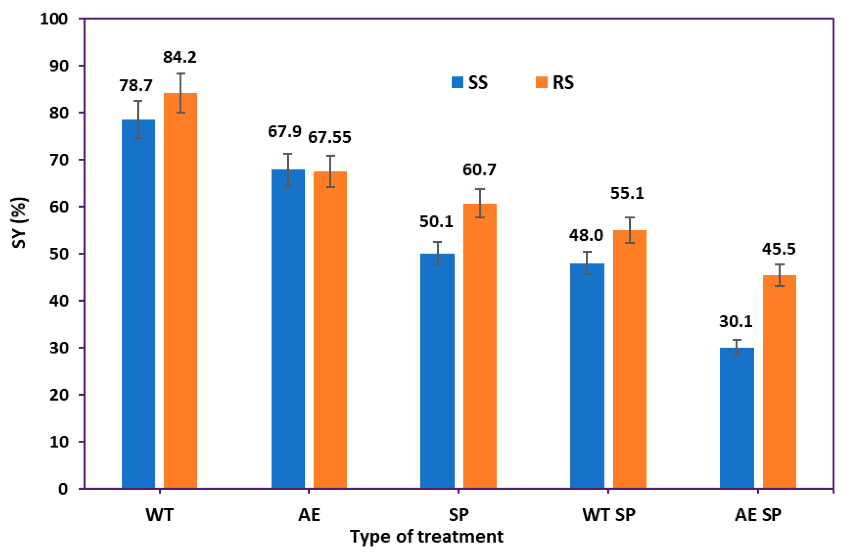 Polysaccharides 07 00013 g002 Polysaccharides 07 00013 g002