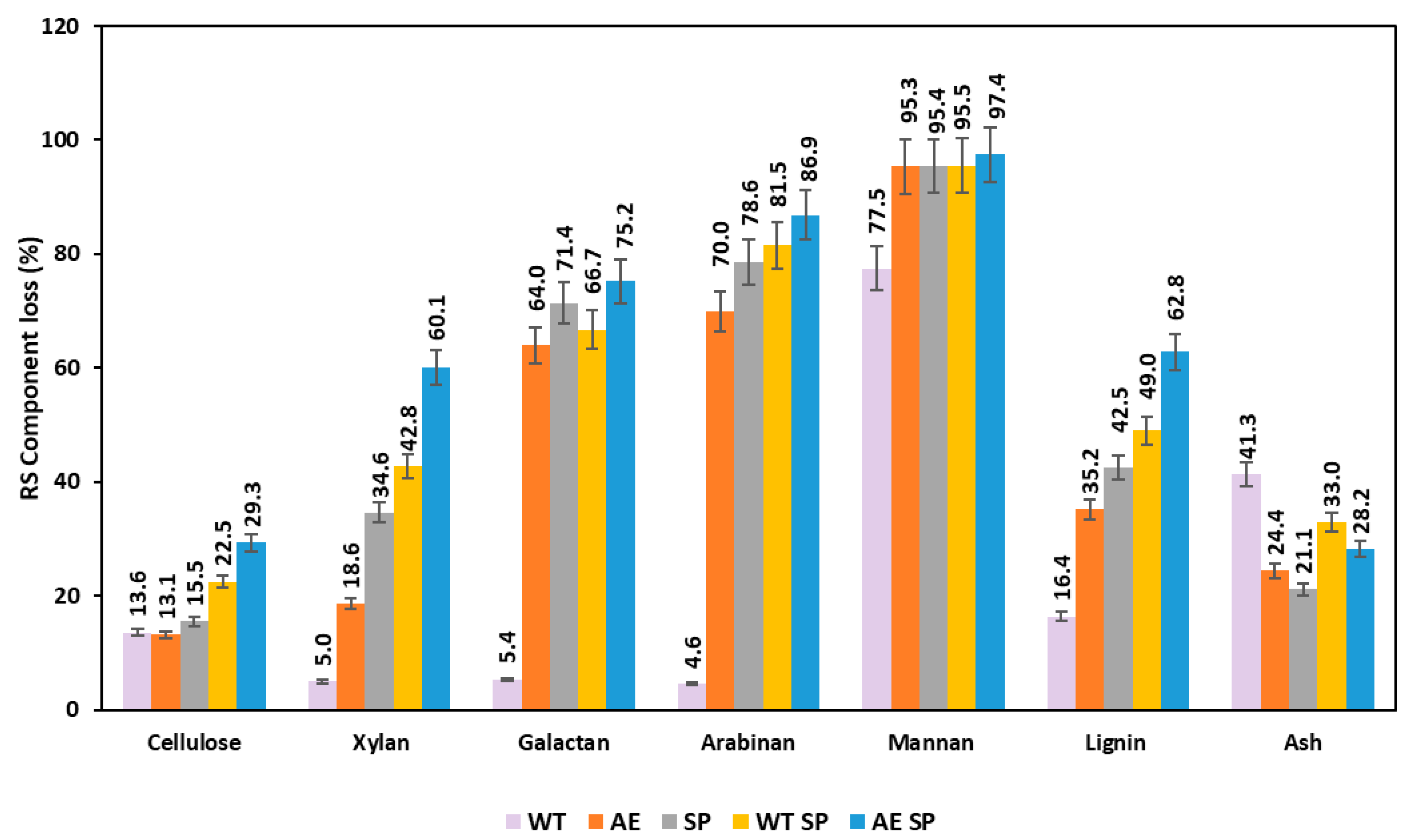 Polysaccharides 07 00013 g003 Polysaccharides 07 00013 g003