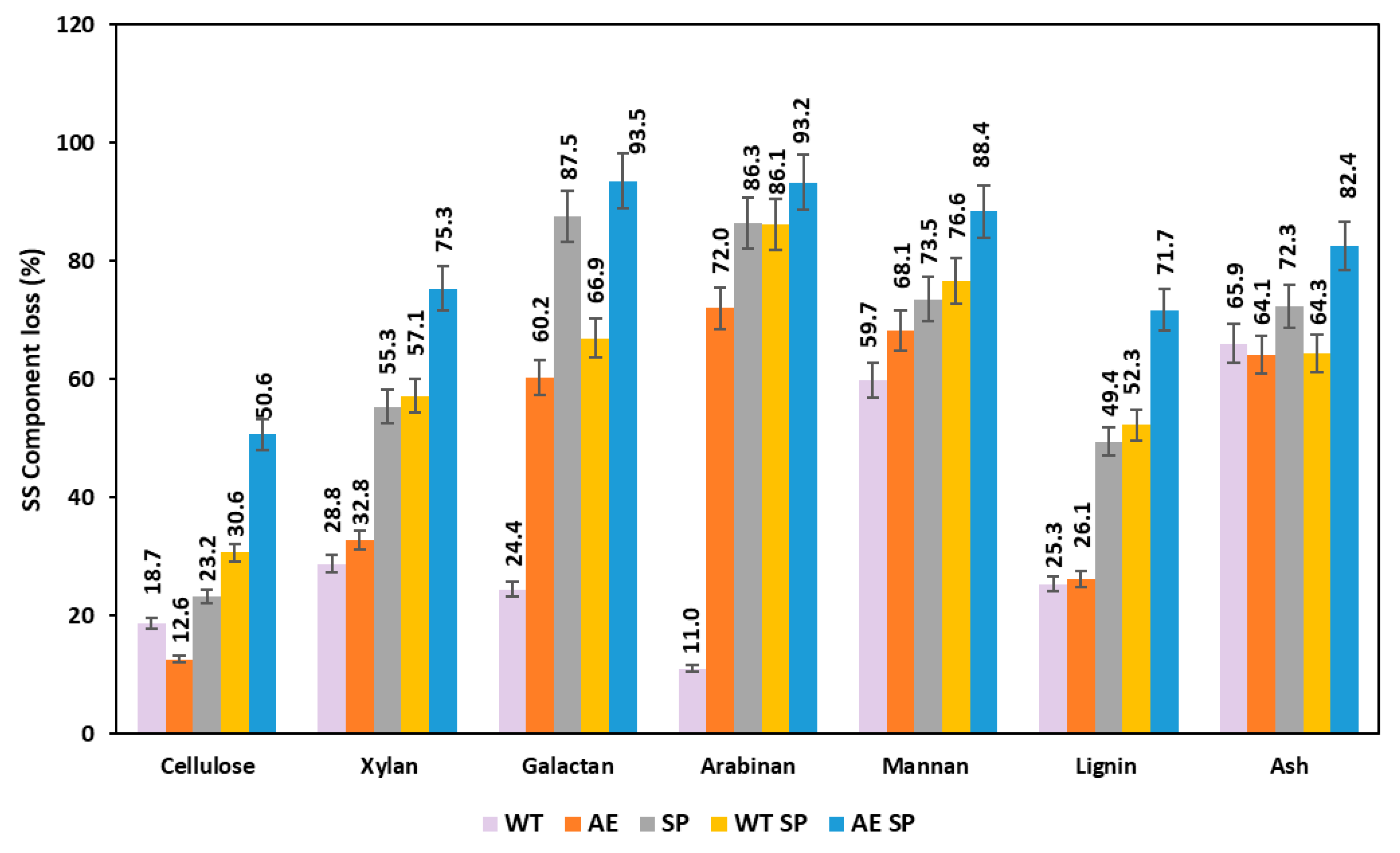 Polysaccharides 07 00013 g004 Polysaccharides 07 00013 g004