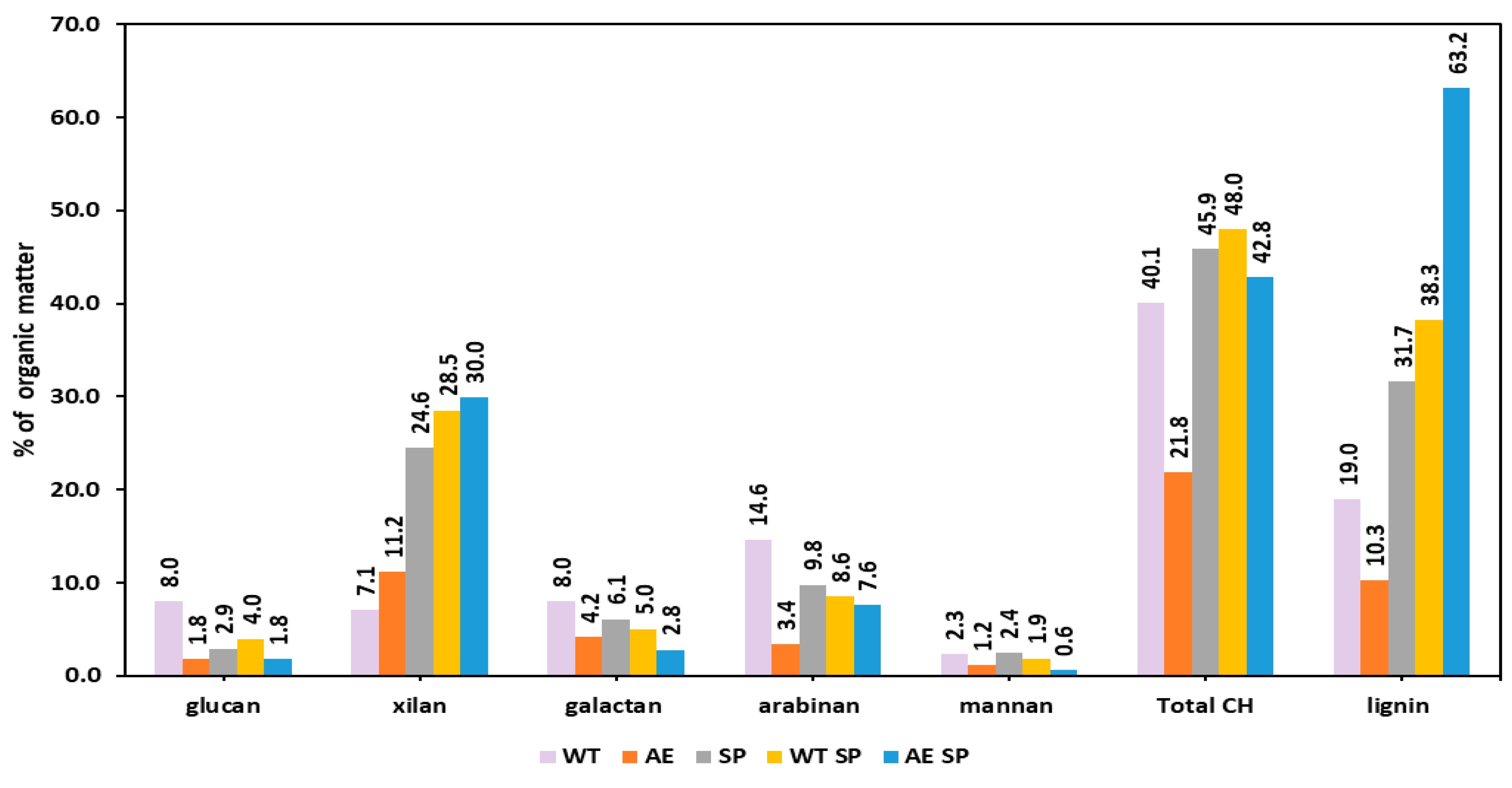 Polysaccharides 07 00013 g005 Polysaccharides 07 00013 g005