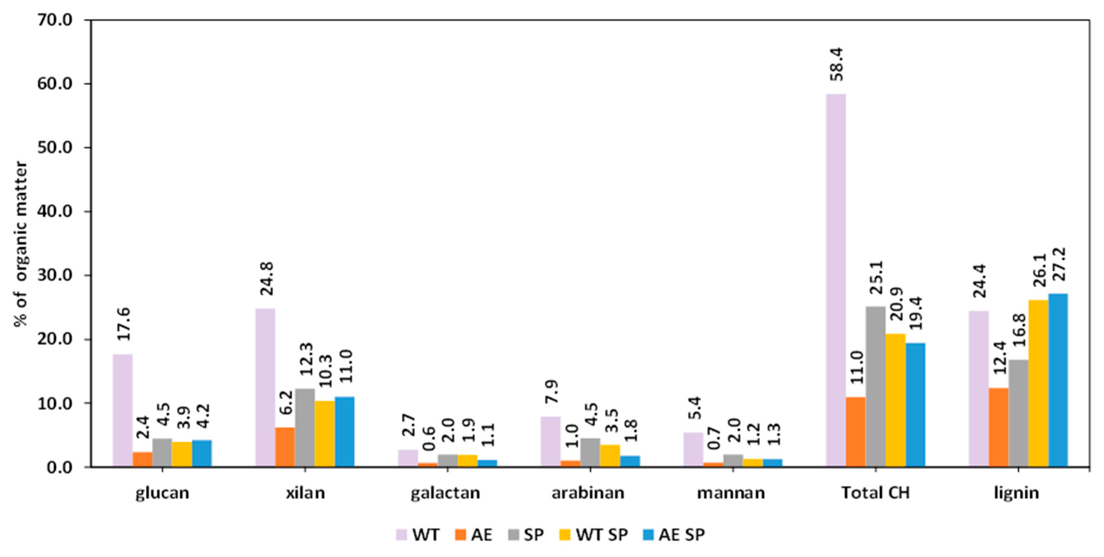 Polysaccharides 07 00013 g006 Polysaccharides 07 00013 g006