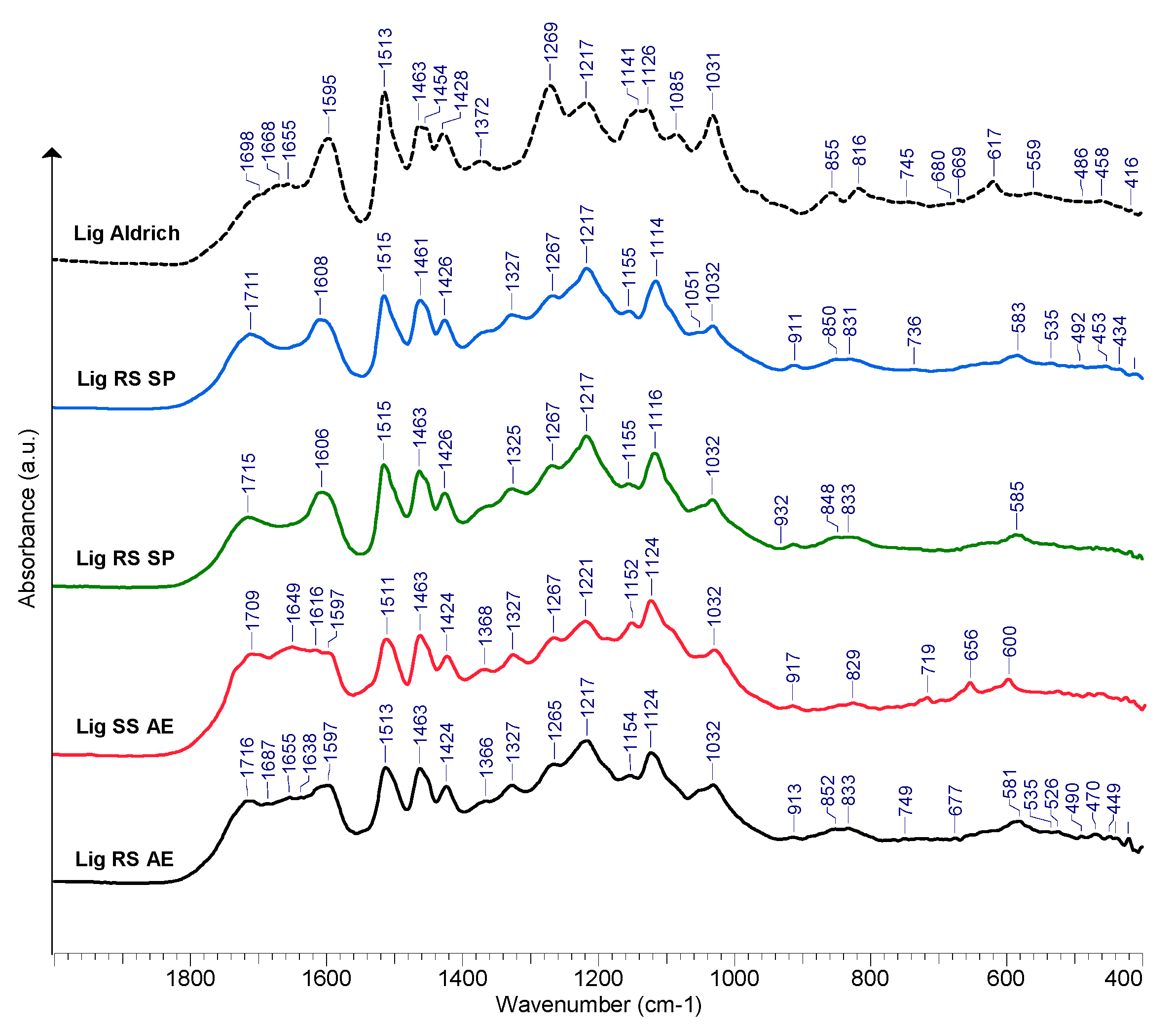 Polysaccharides 07 00013 g008 Polysaccharides 07 00013 g008