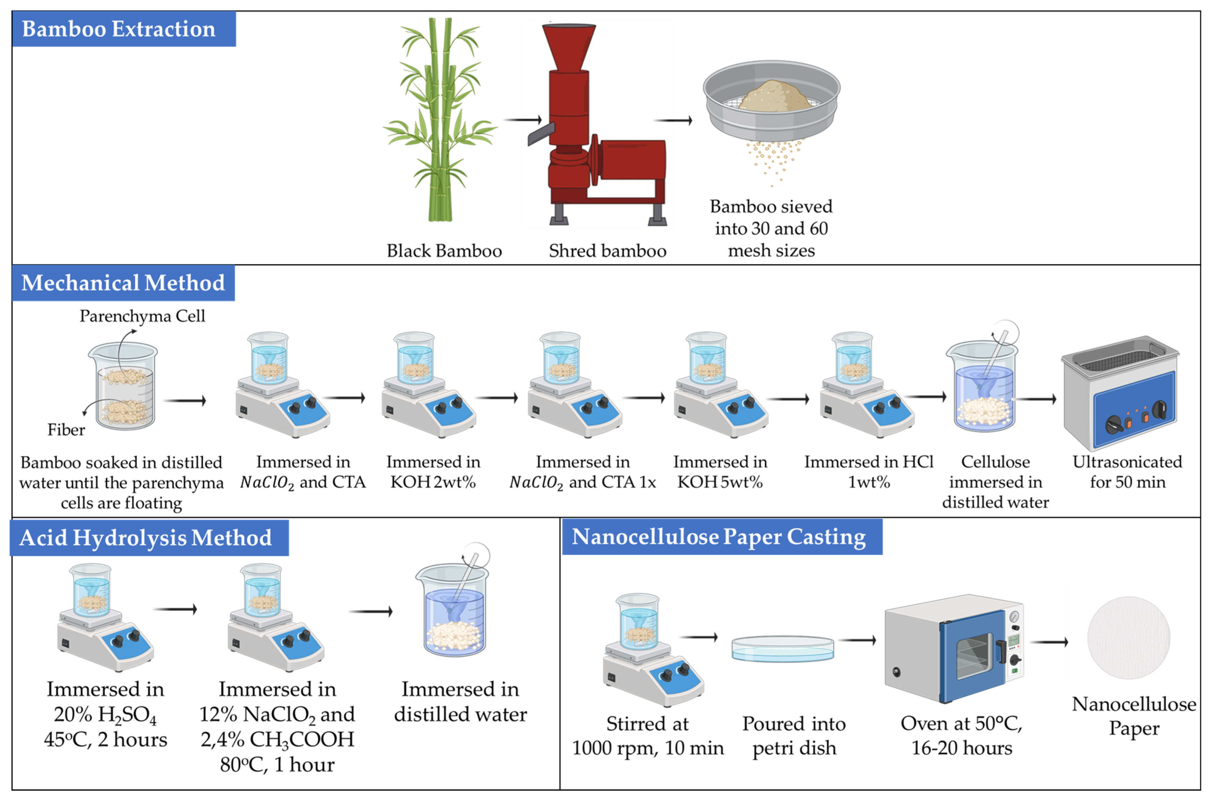 Polysaccharides 07 00014 g001 Polysaccharides 07 00014 g001