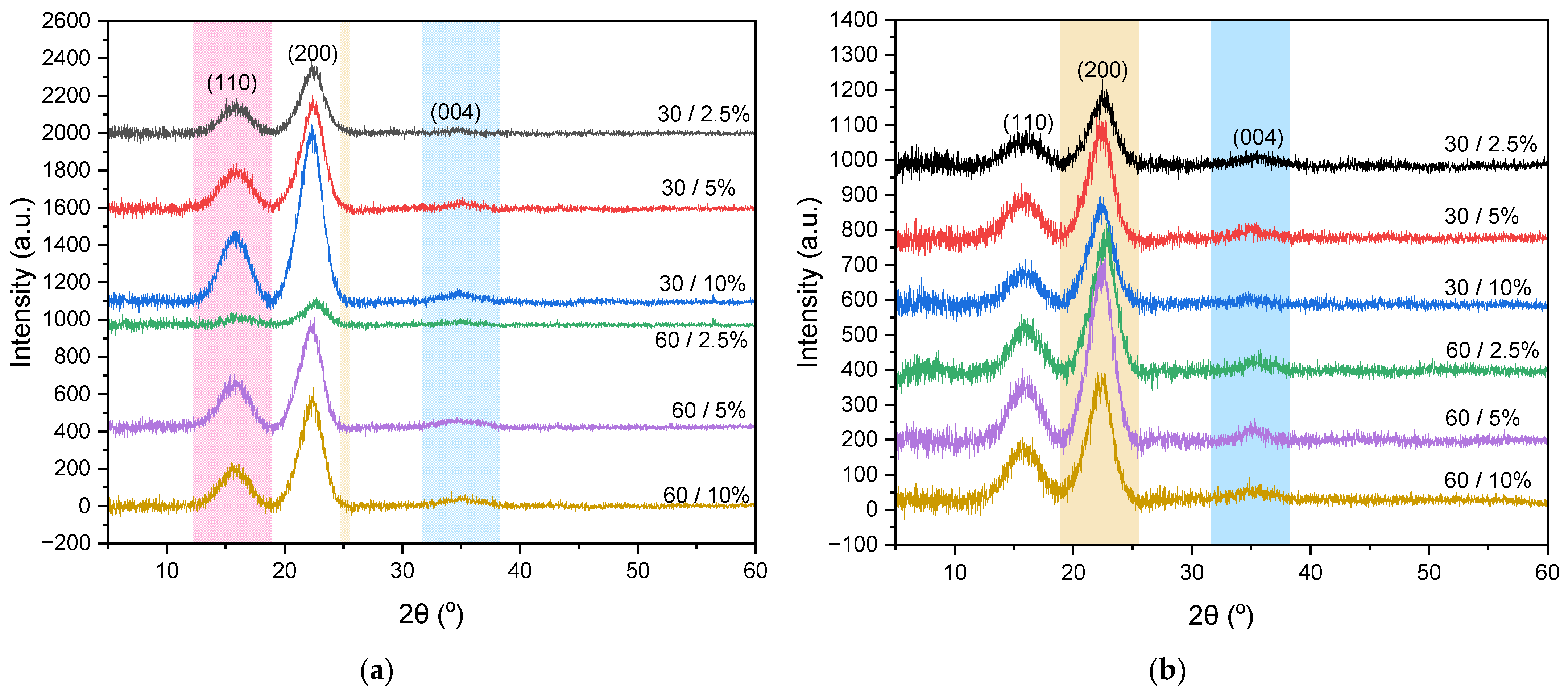 Polysaccharides 07 00014 g003 Polysaccharides 07 00014 g003